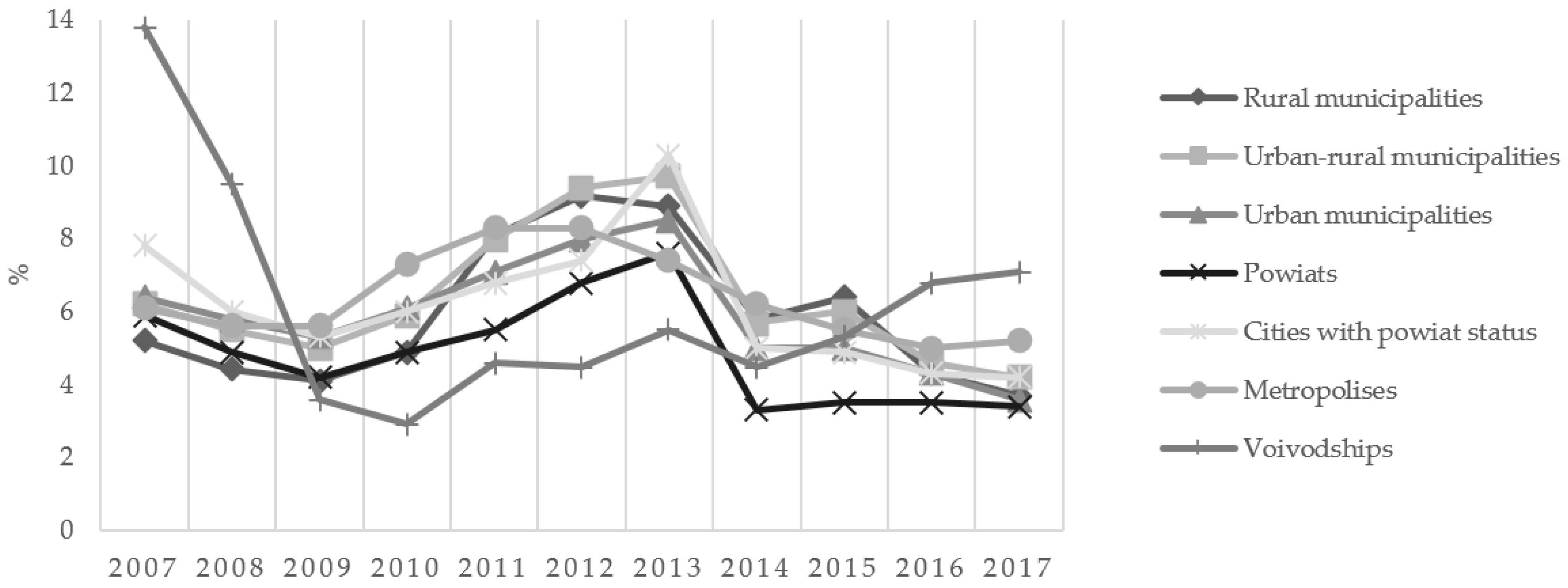Agriculture 10 00376 g003
