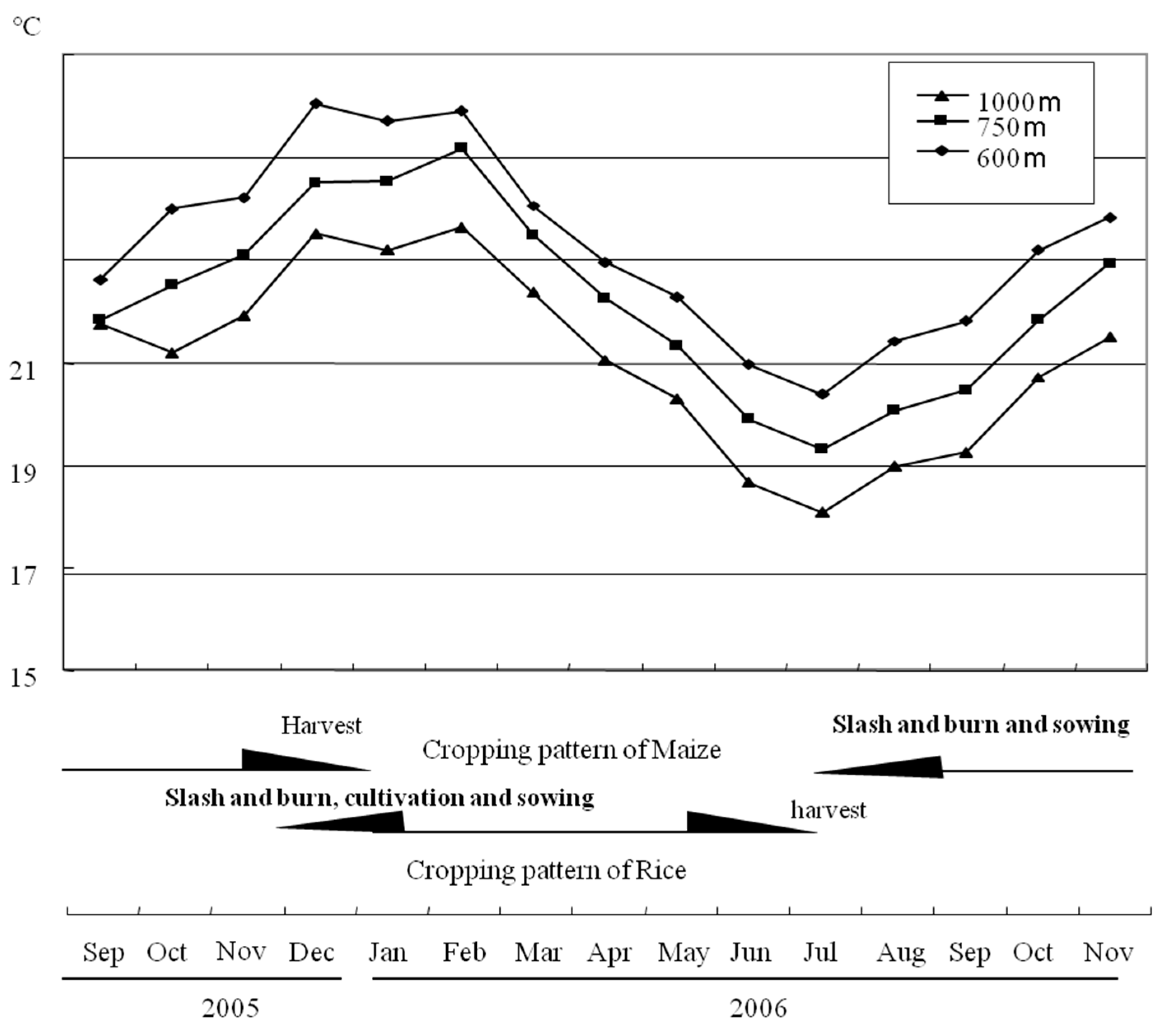 Agriculture 10 00377 g002 Agriculture 10 00377 g002