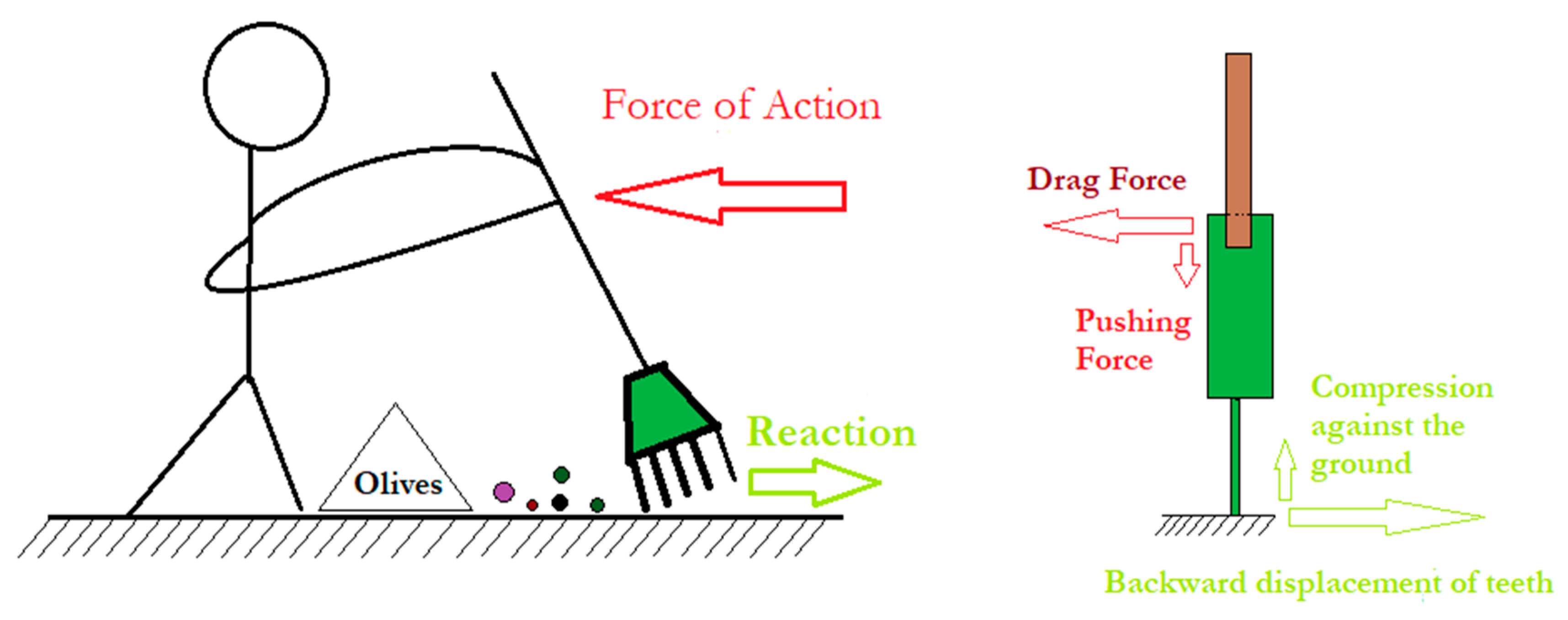 Agriculture 10 00379 g007