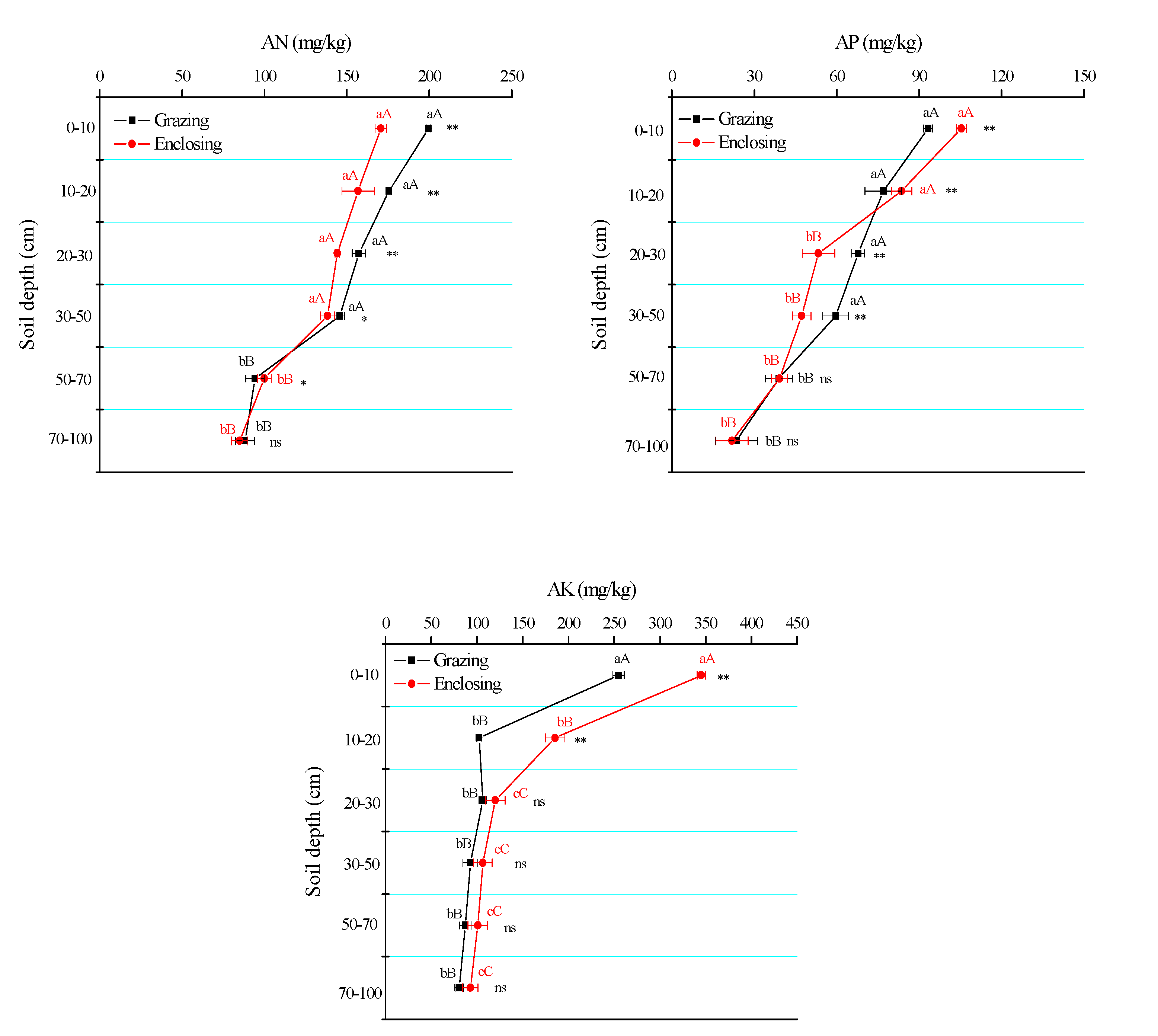 Agriculture 10 00382 g003 Agriculture 10 00382 g003