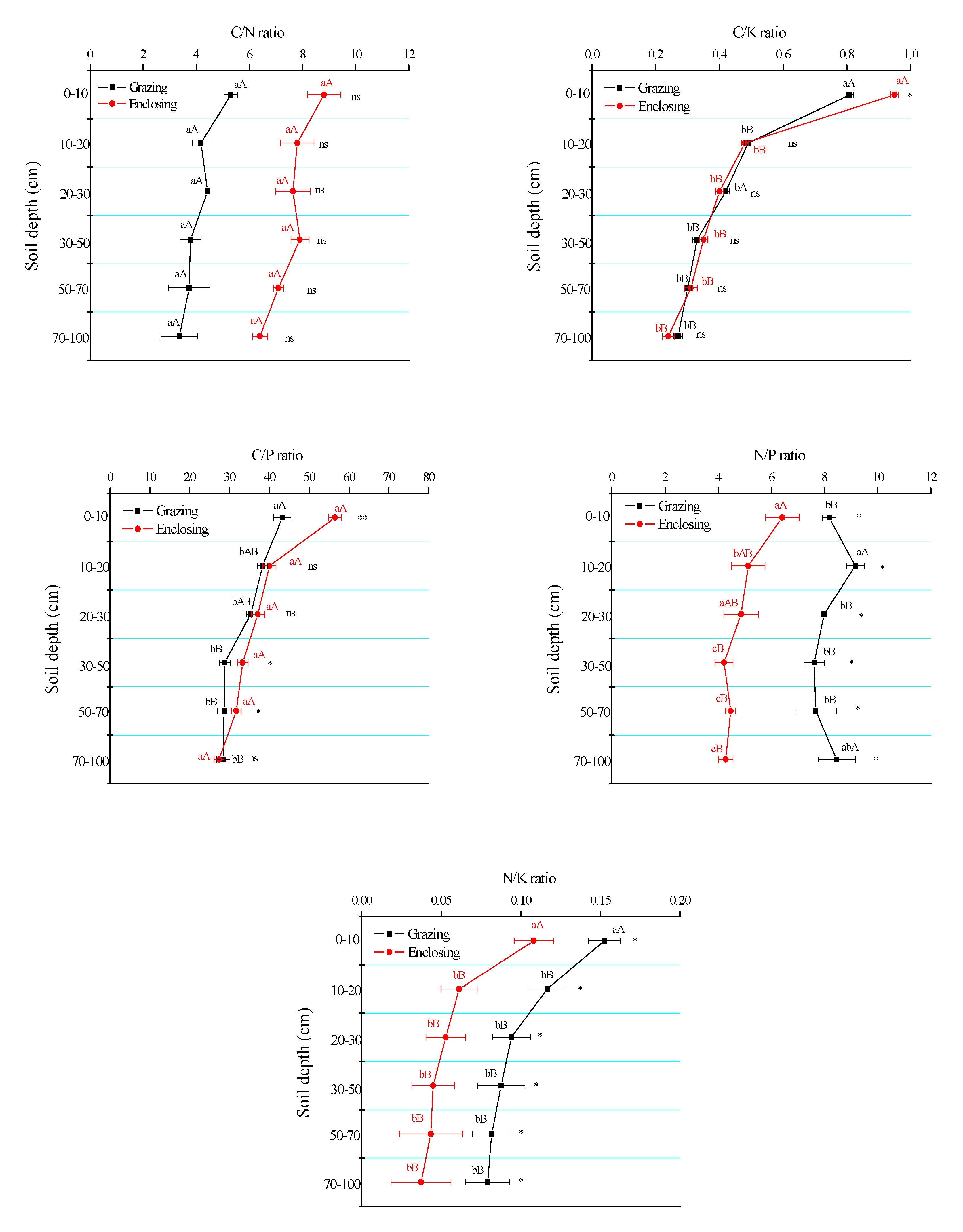 Agriculture 10 00382 g004 Agriculture 10 00382 g004