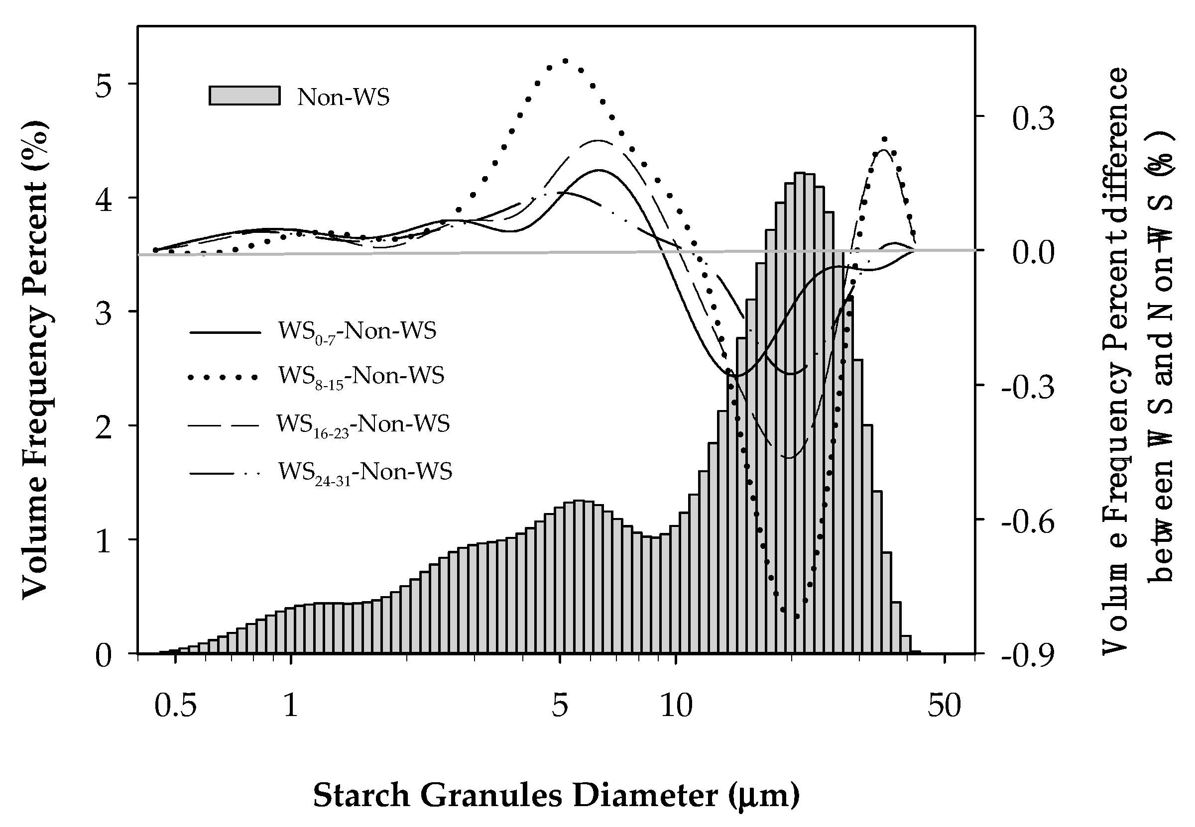 Agriculture 10 00384 g001 Agriculture 10 00384 g001