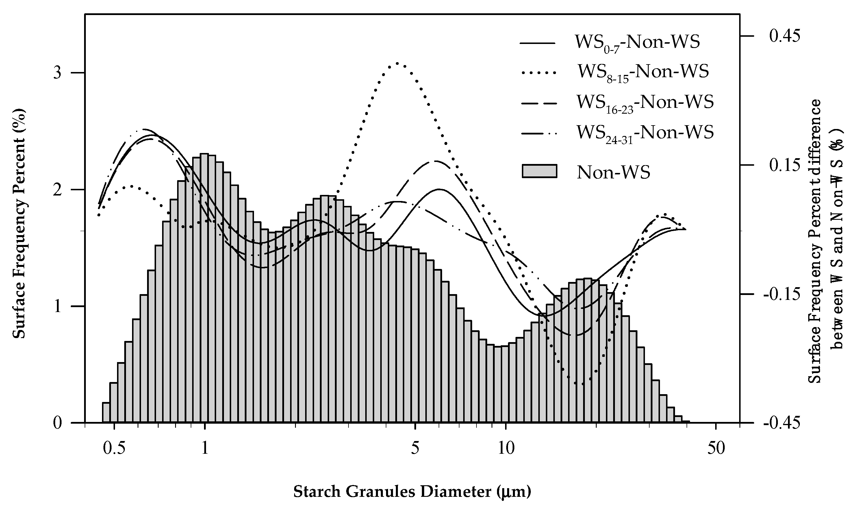 Agriculture 10 00384 g002 Agriculture 10 00384 g002
