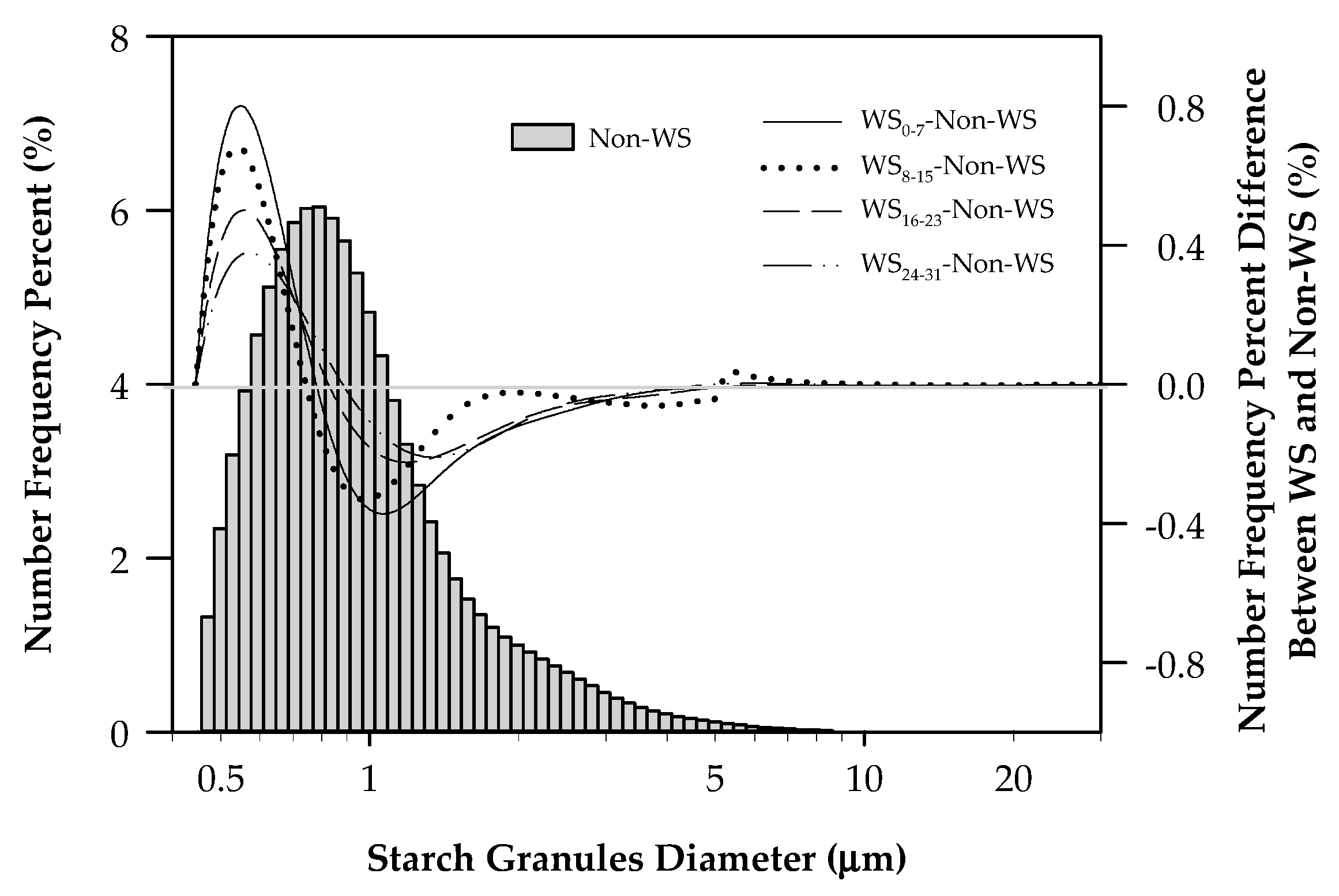 Agriculture 10 00384 g003 Agriculture 10 00384 g003