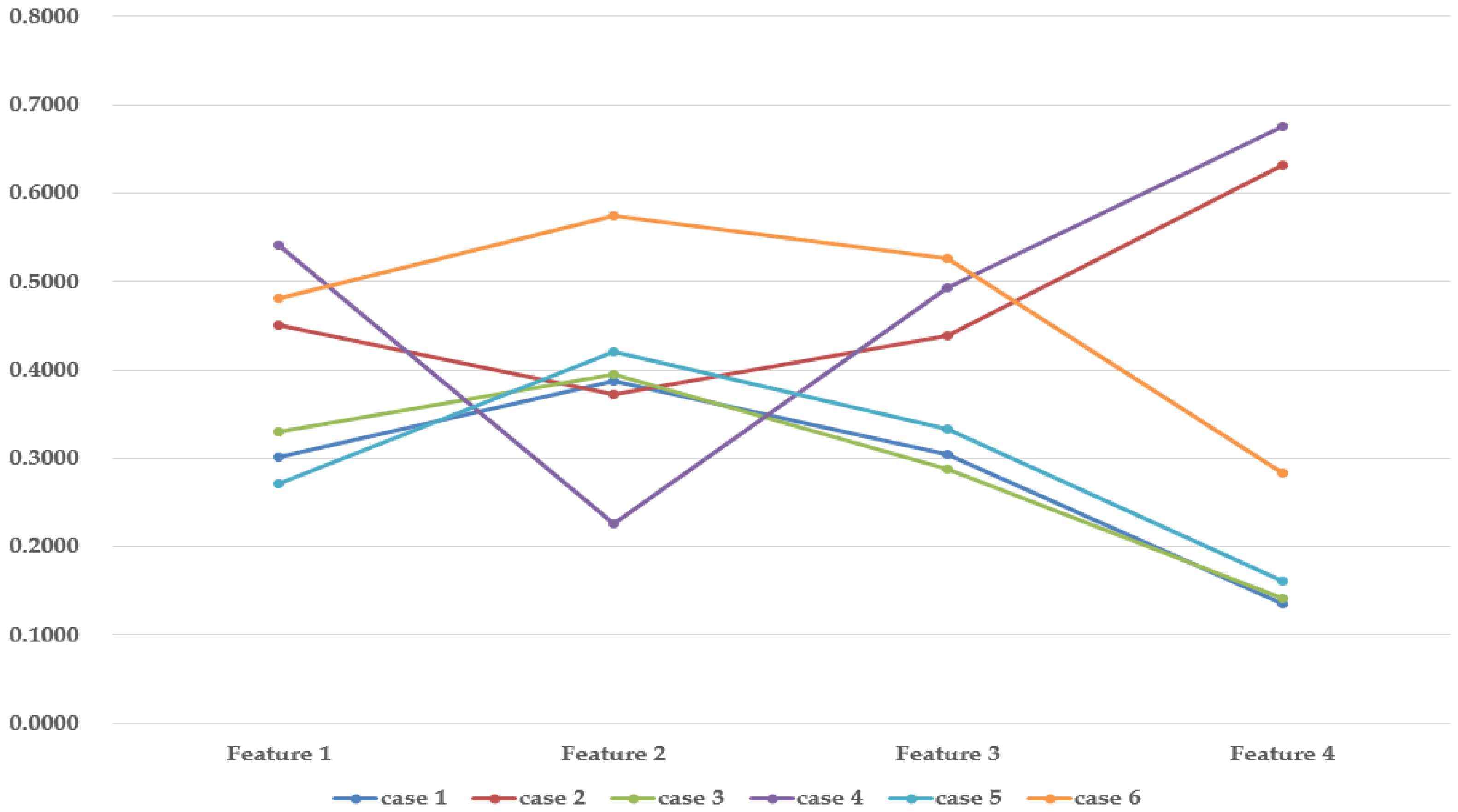 Agriculture 10 00387 g001