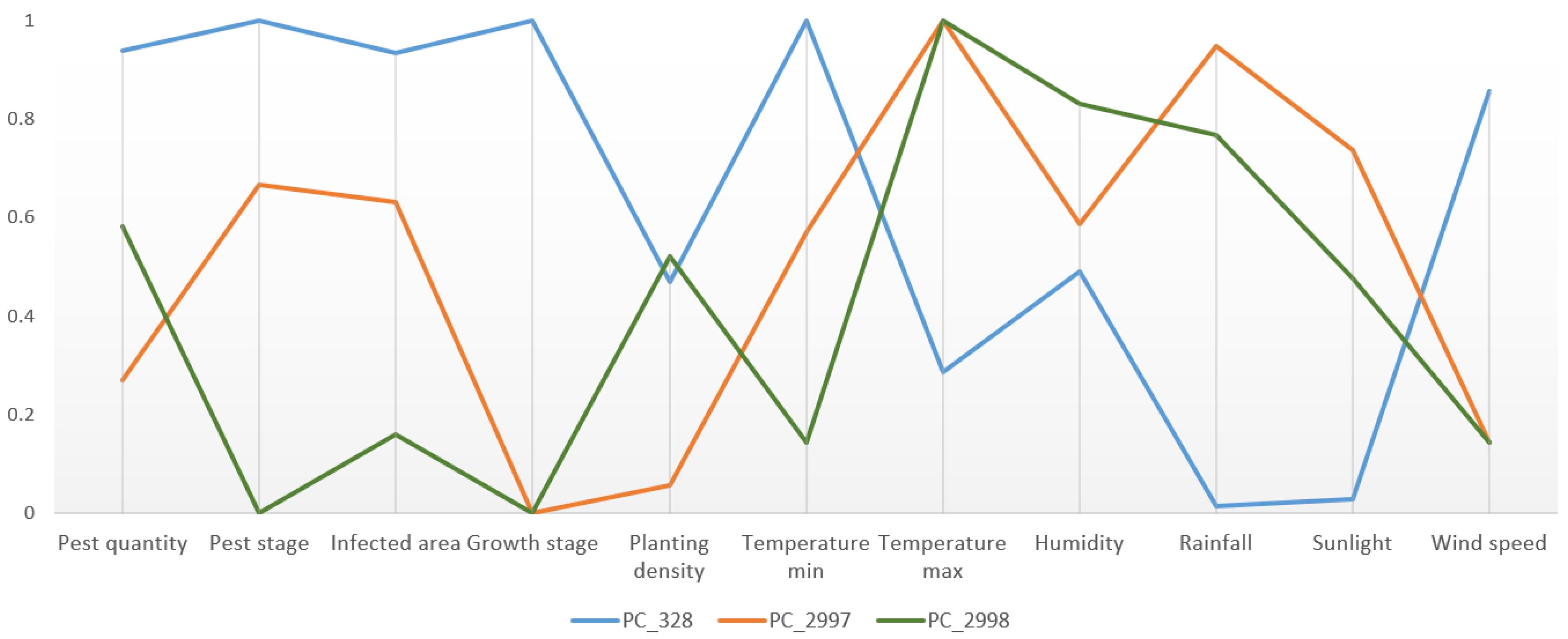 Agriculture 10 00387 g006