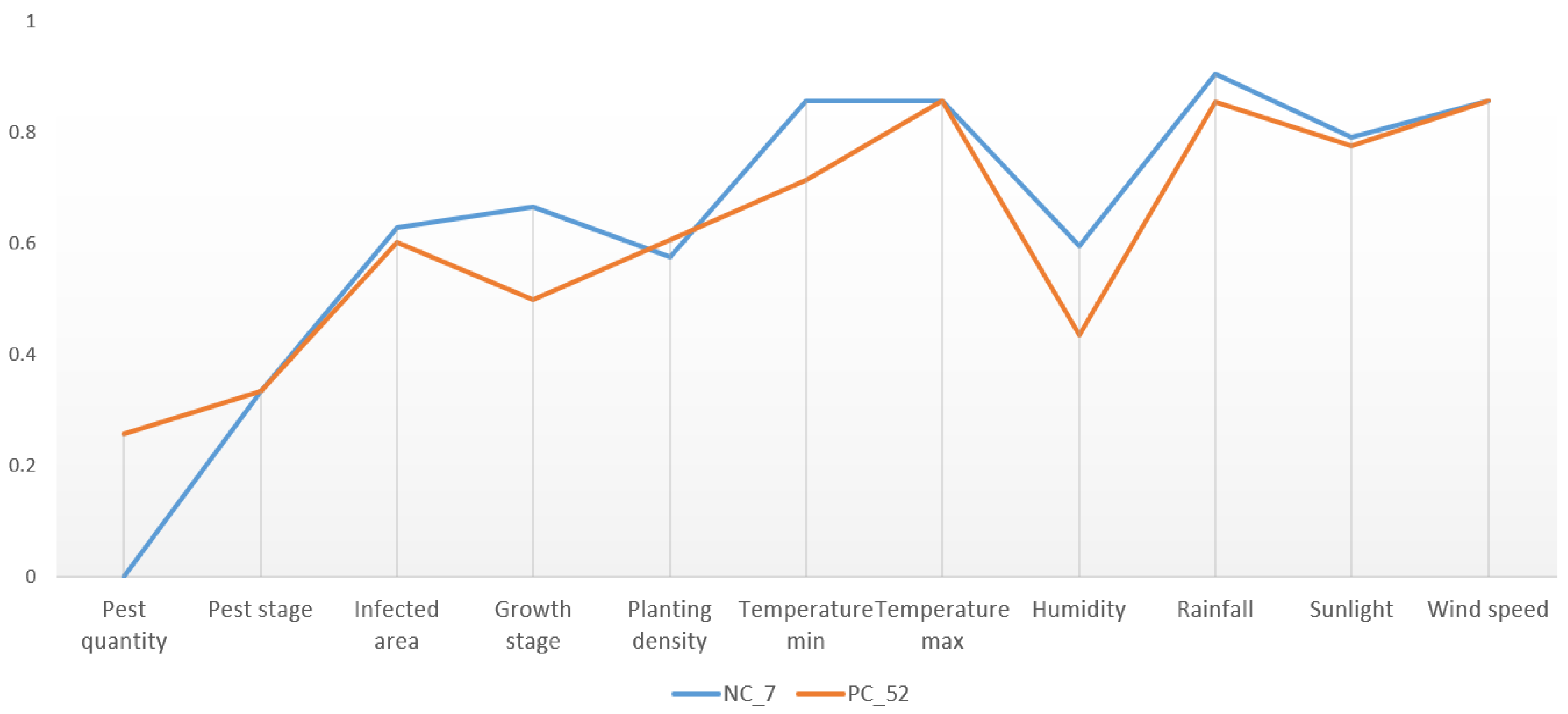 Agriculture 10 00387 g009