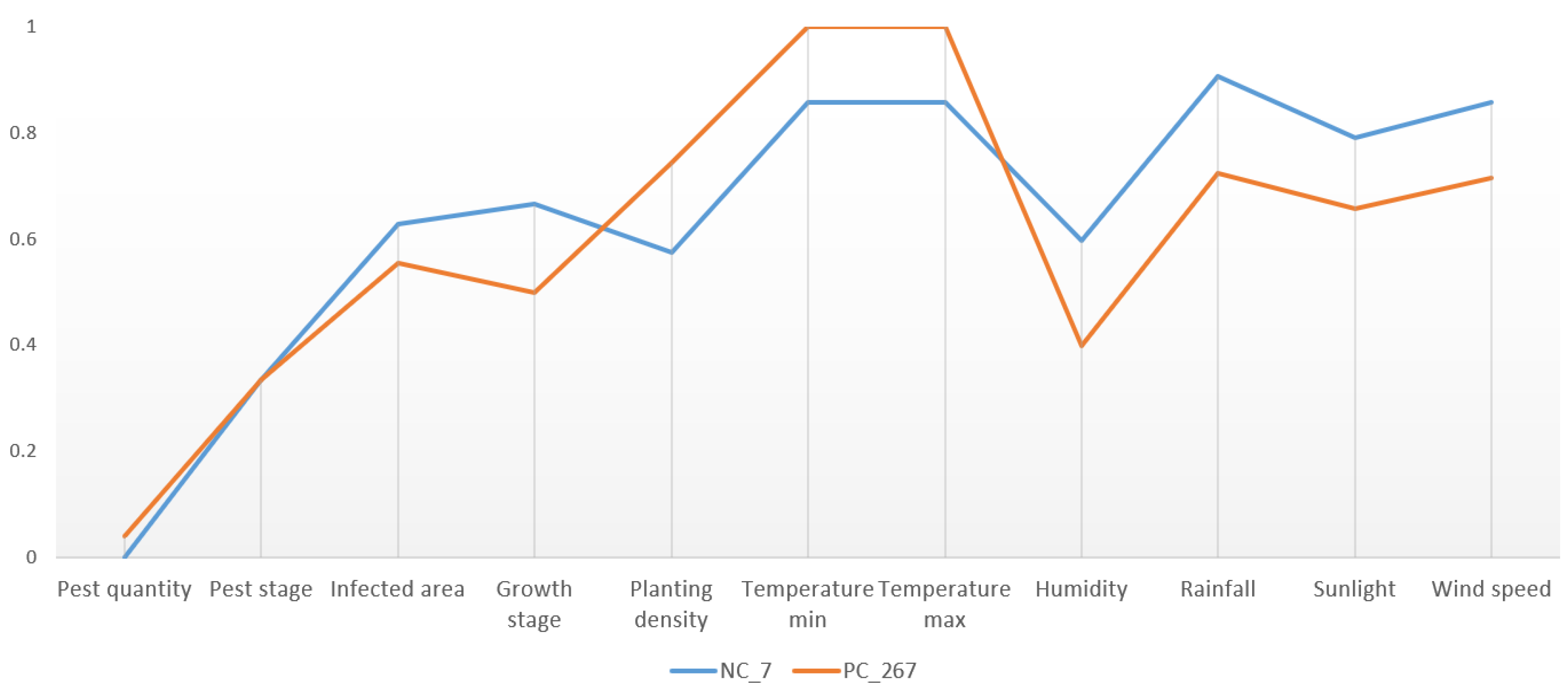 Agriculture 10 00387 g010