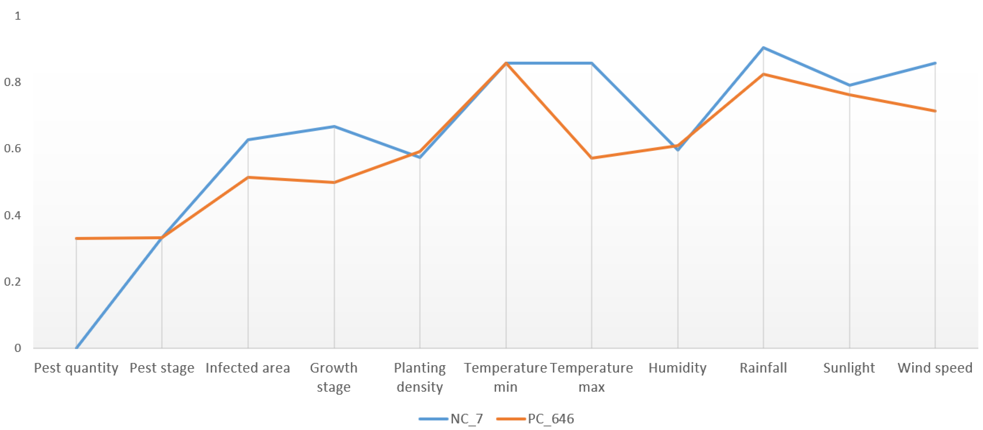 Agriculture 10 00387 g011