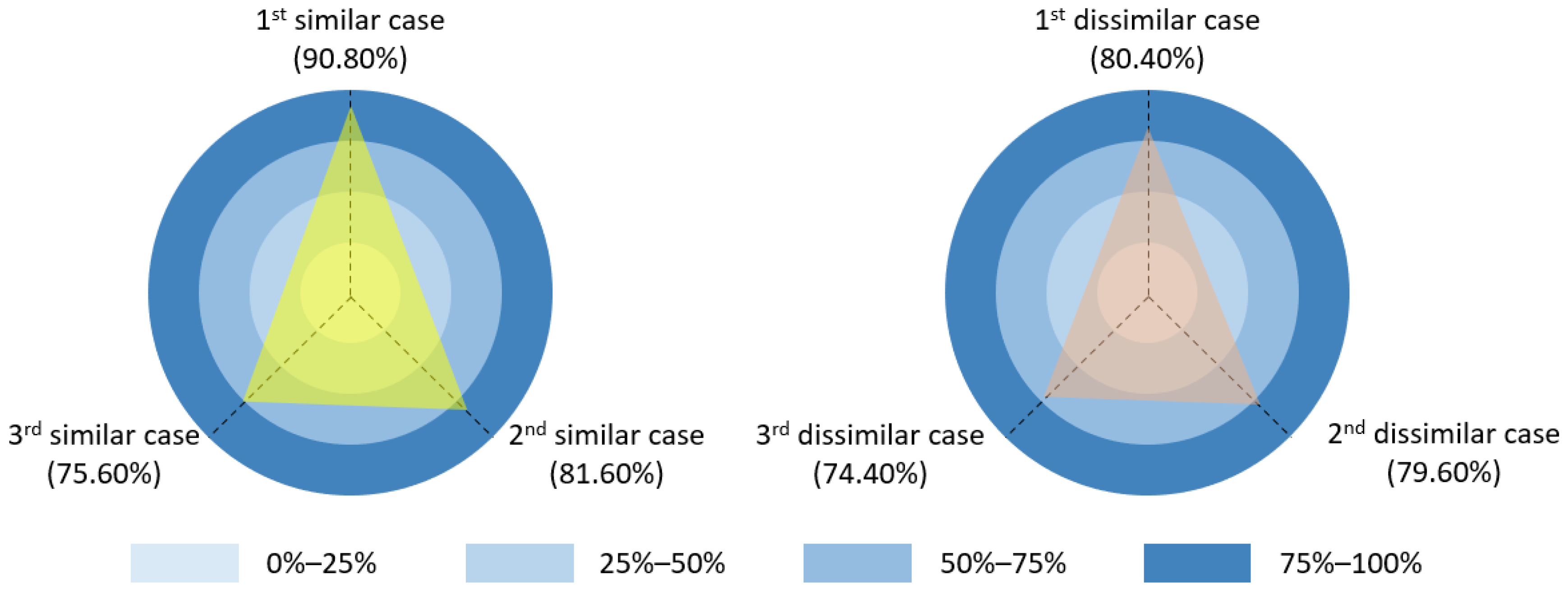 Agriculture 10 00387 g012