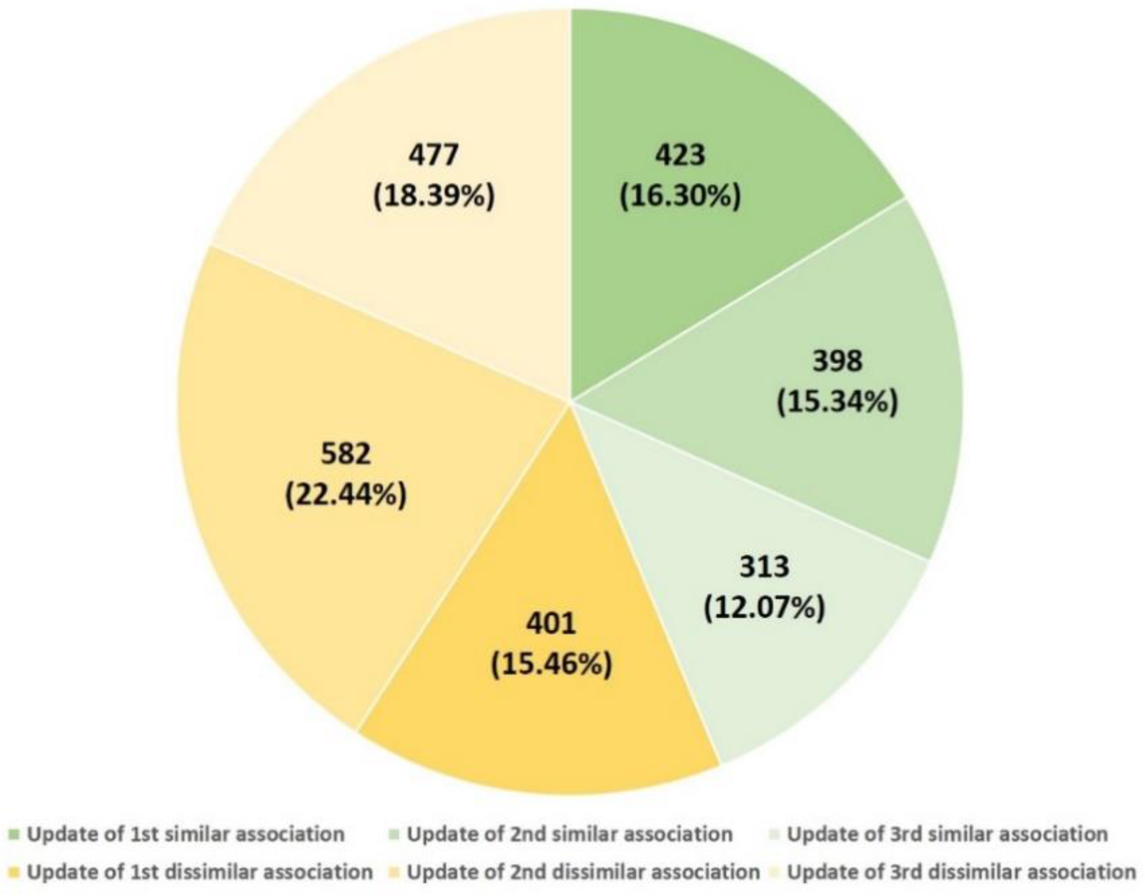 Agriculture 10 00387 g013