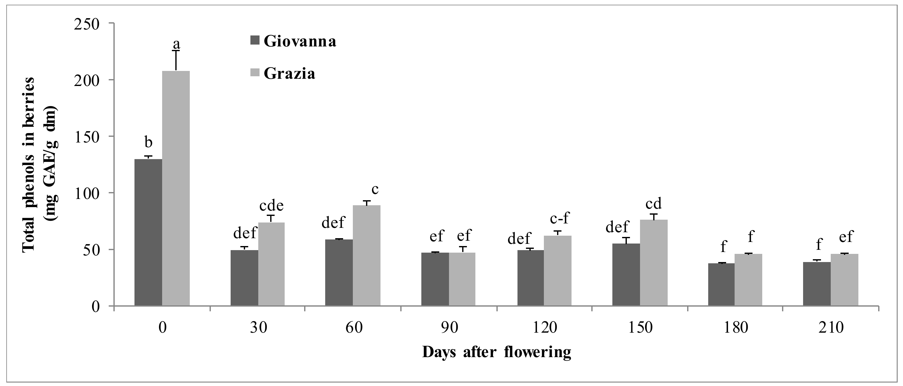 Agriculture 10 00389 g001