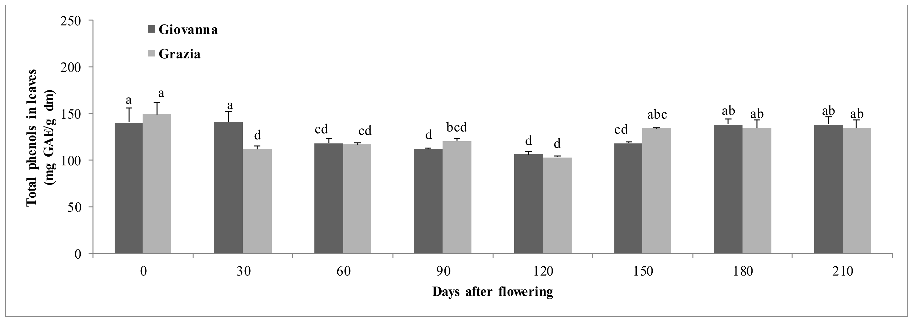 Agriculture 10 00389 g002