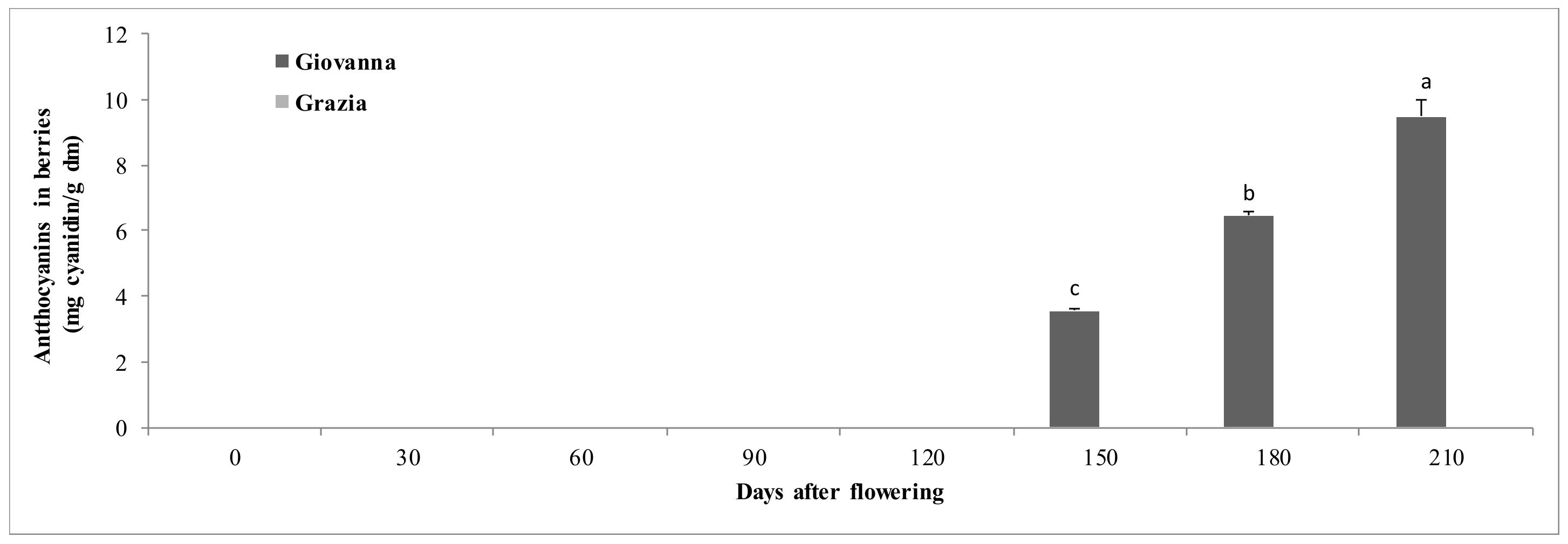 Agriculture 10 00389 g003