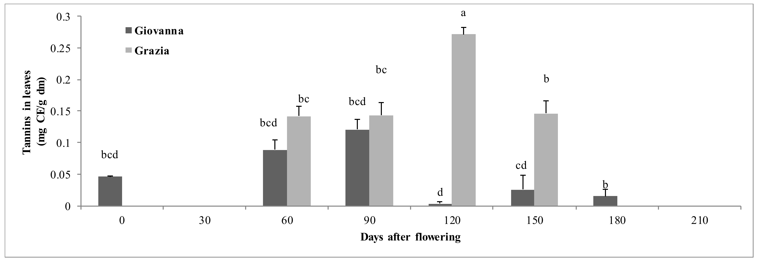 Agriculture 10 00389 g005