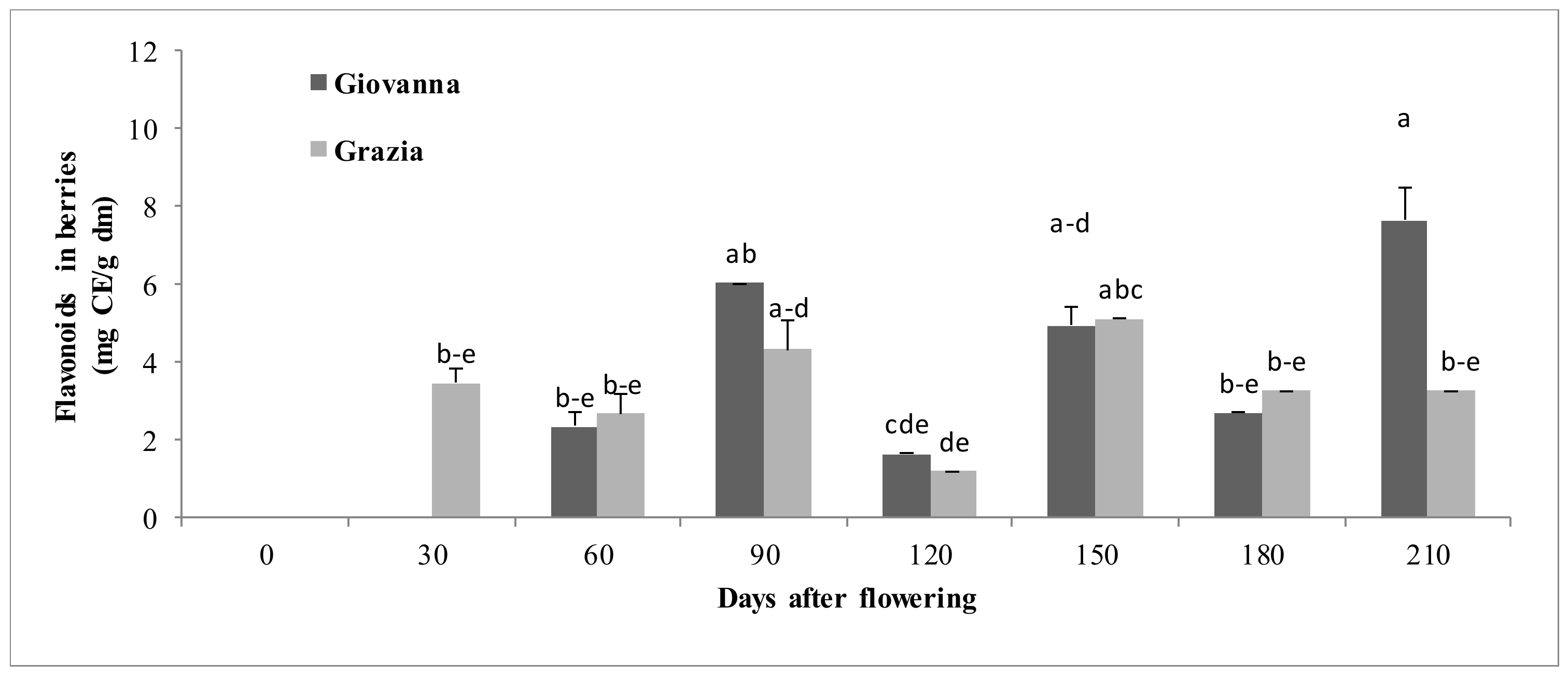 Agriculture 10 00389 g006