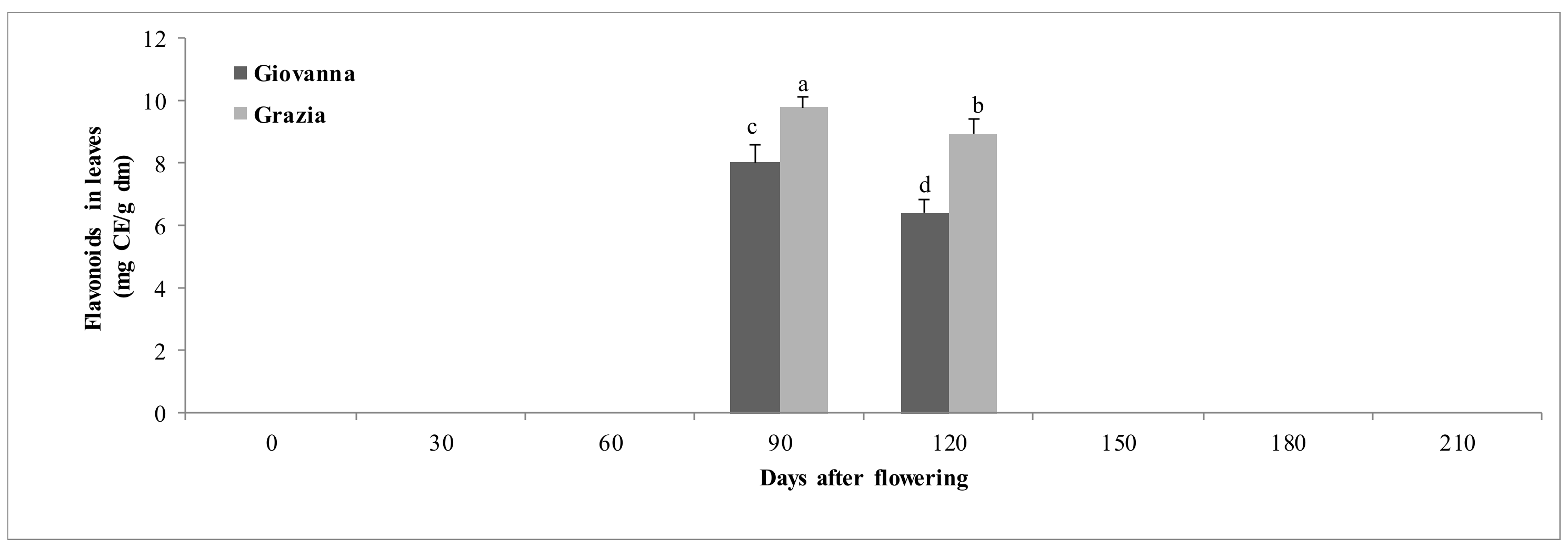 Agriculture 10 00389 g007