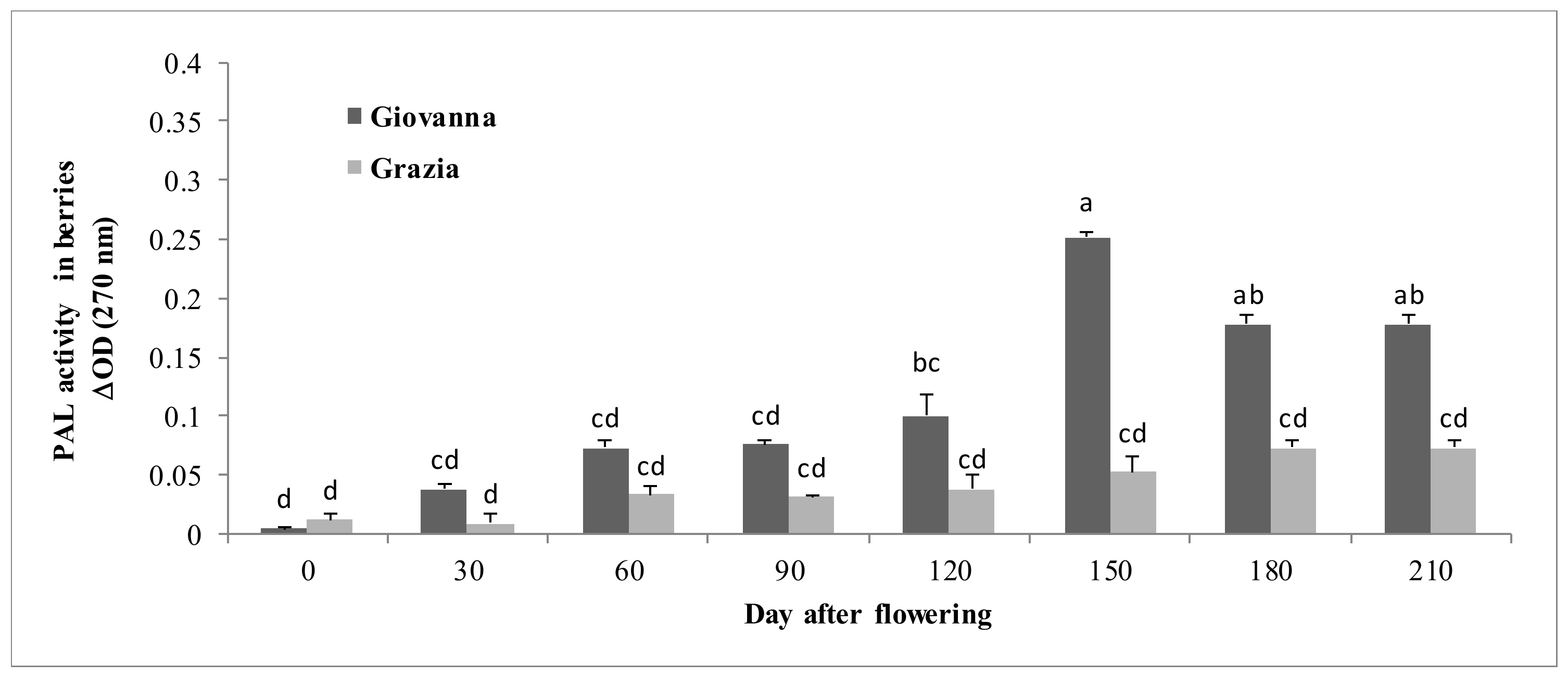Agriculture 10 00389 g008
