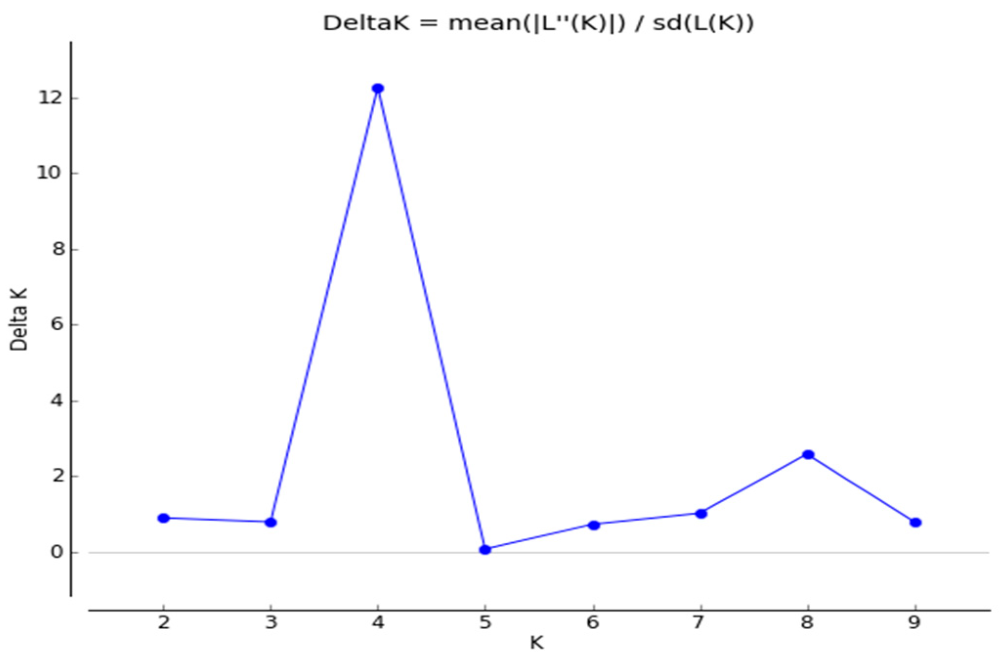 Agriculture 10 00392 g001 Agriculture 10 00392 g001