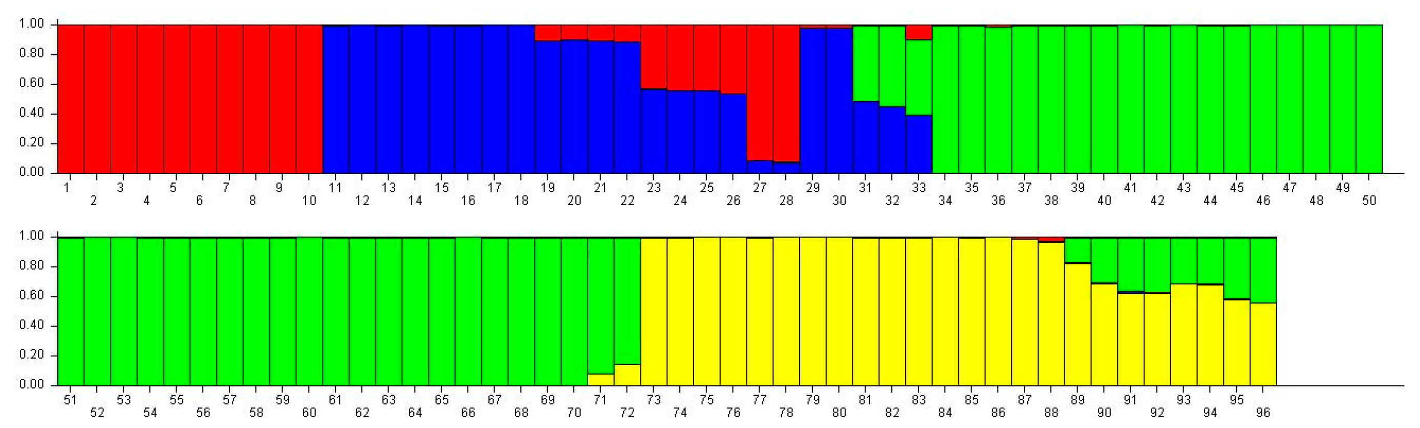 Agriculture 10 00392 g002 Agriculture 10 00392 g002