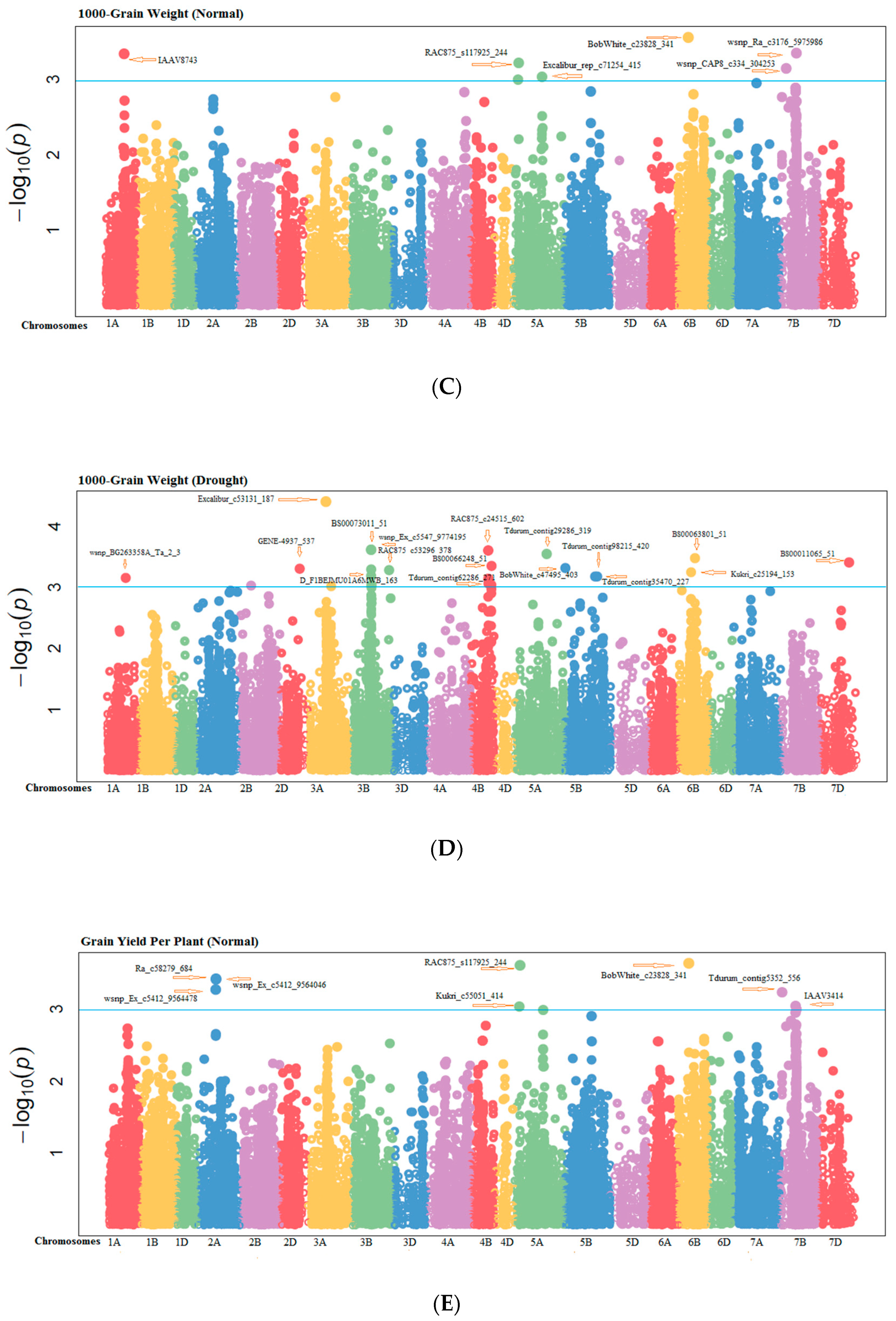 Agriculture 10 00392 g003b Agriculture 10 00392 g003b