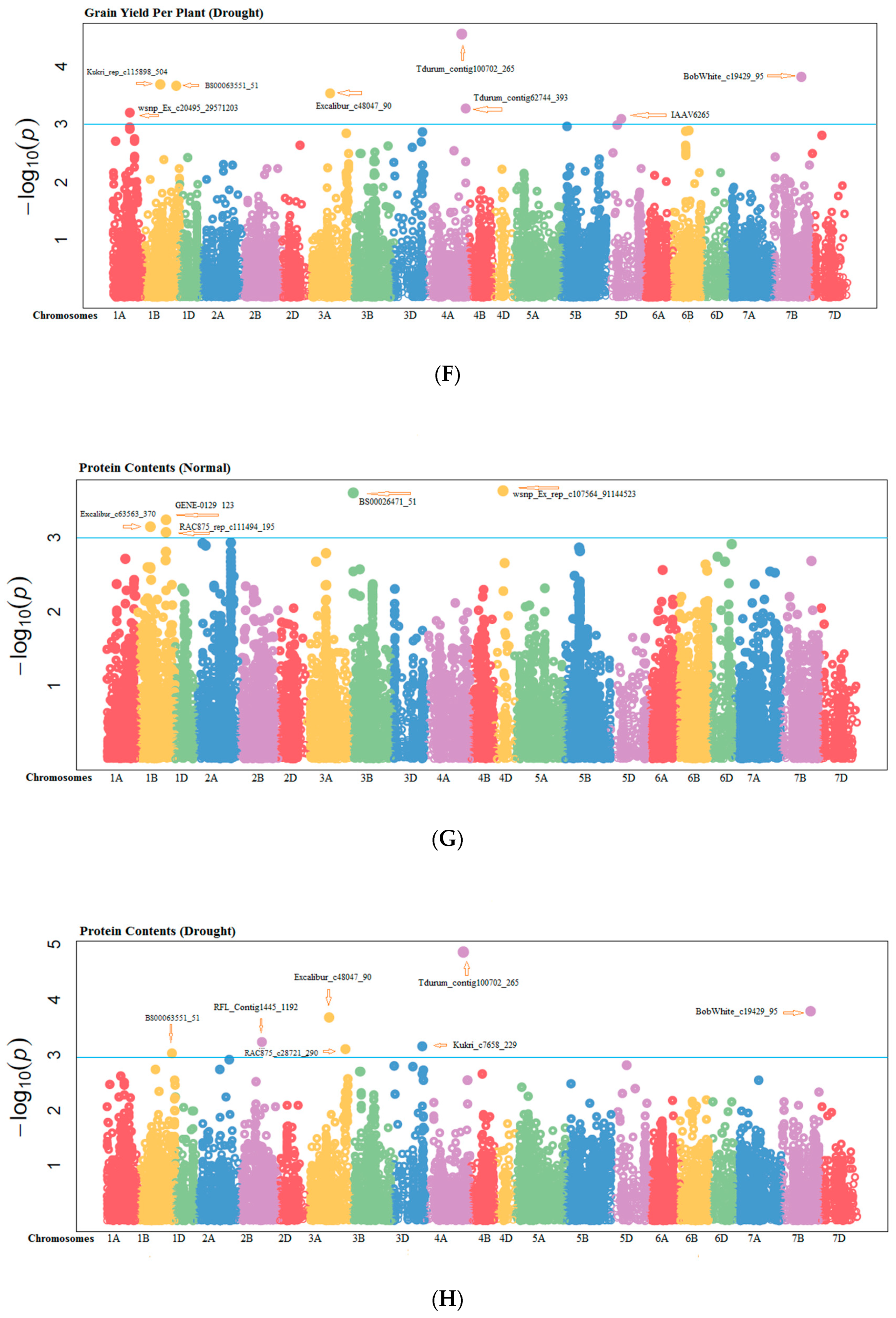 Agriculture 10 00392 g003c Agriculture 10 00392 g003c