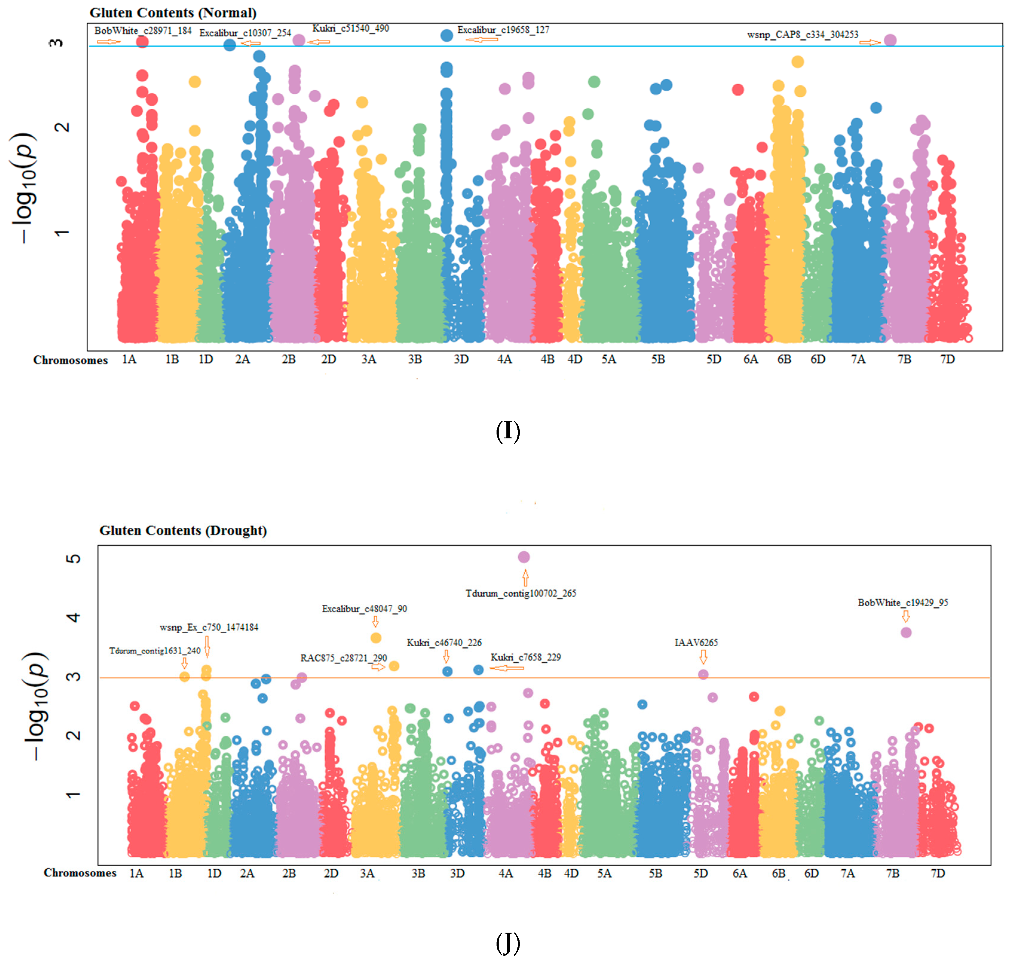 Agriculture 10 00392 g003d Agriculture 10 00392 g003d