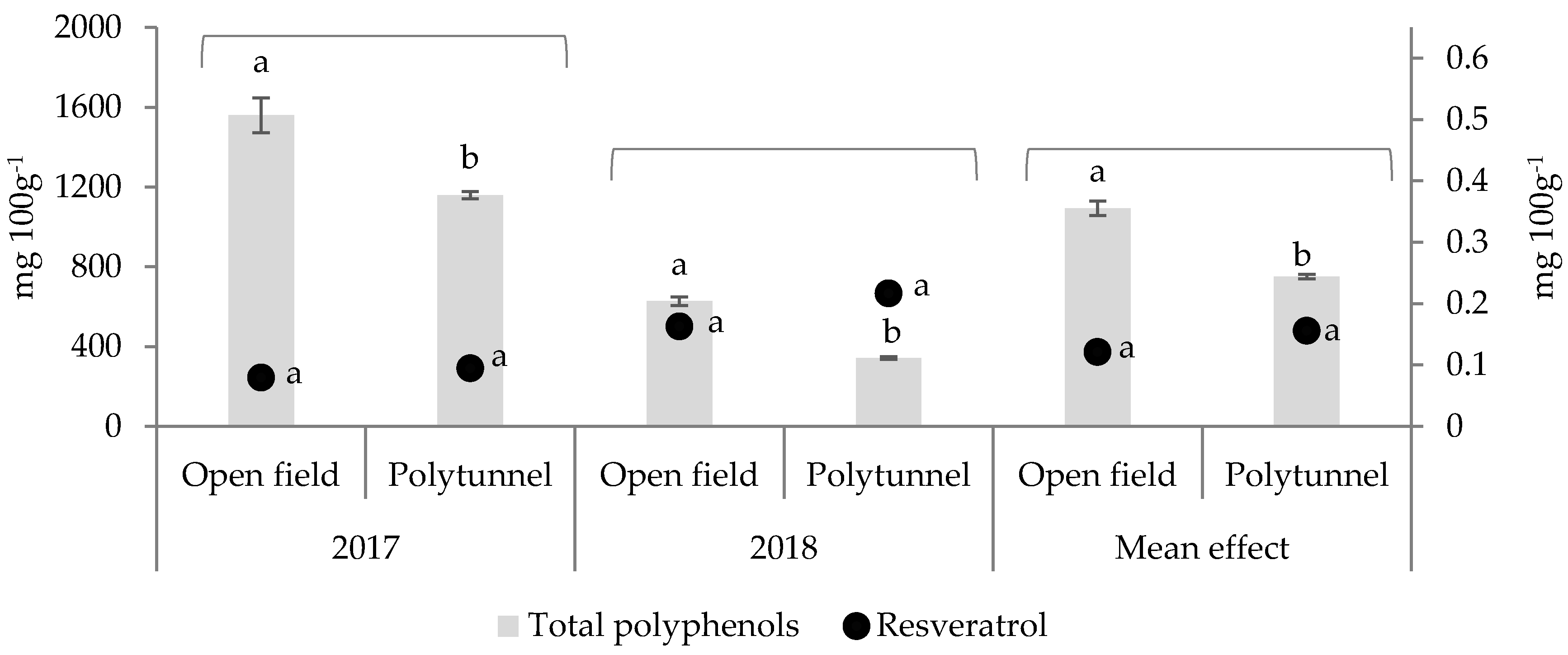 Agriculture 10 00393 g001