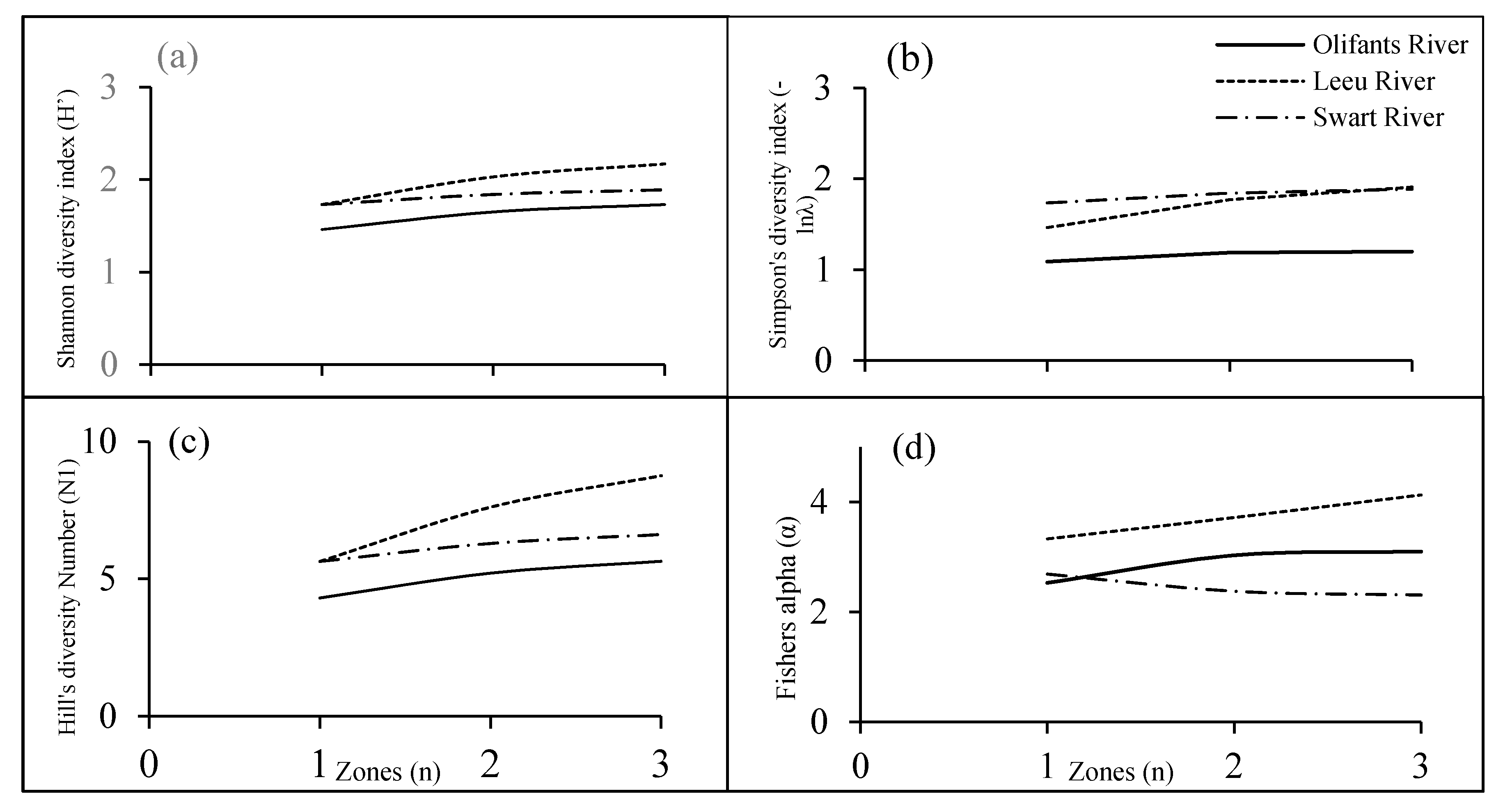 Agriculture 10 00395 g003 Agriculture 10 00395 g003