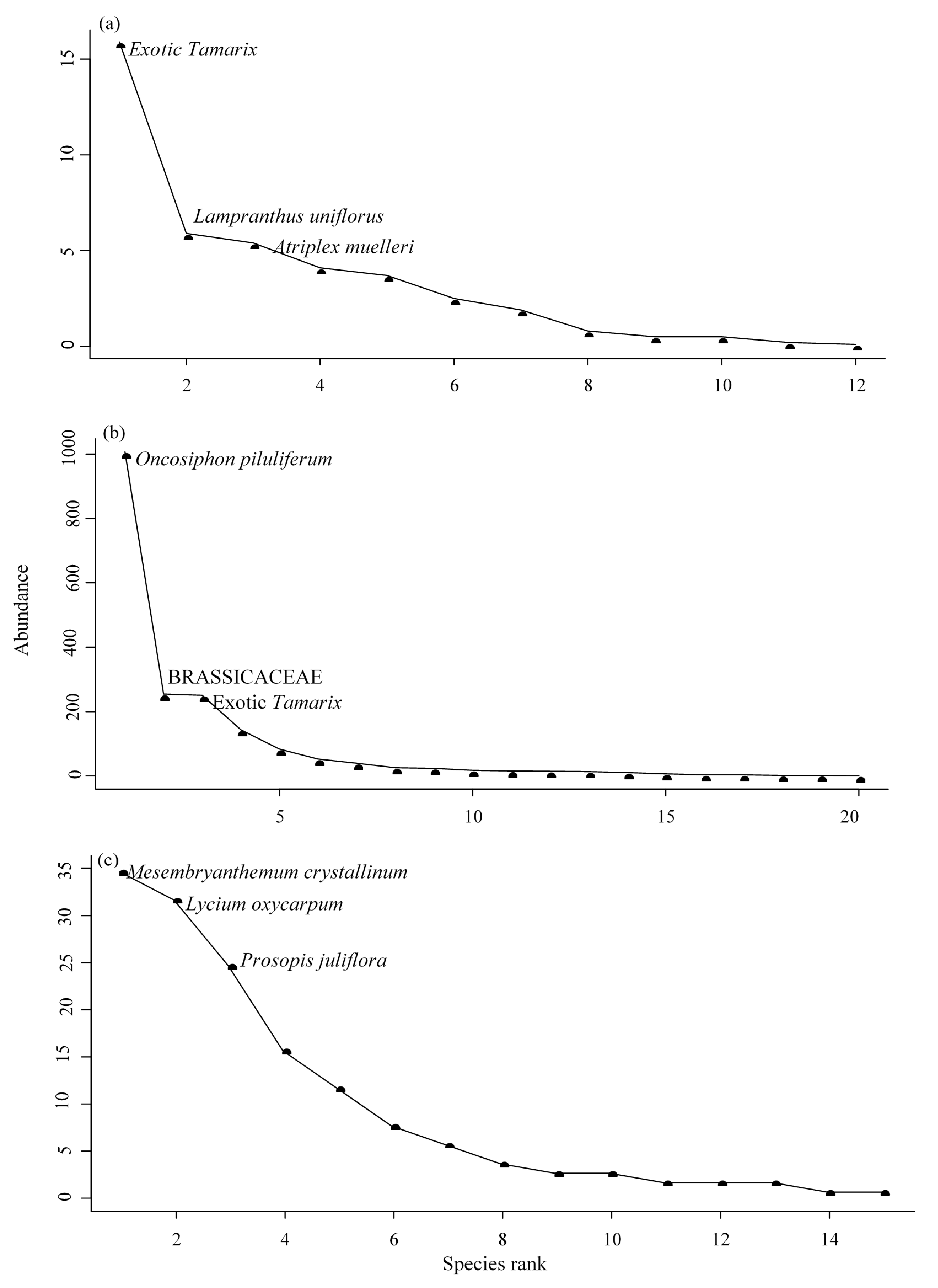 Agriculture 10 00395 g005 Agriculture 10 00395 g005