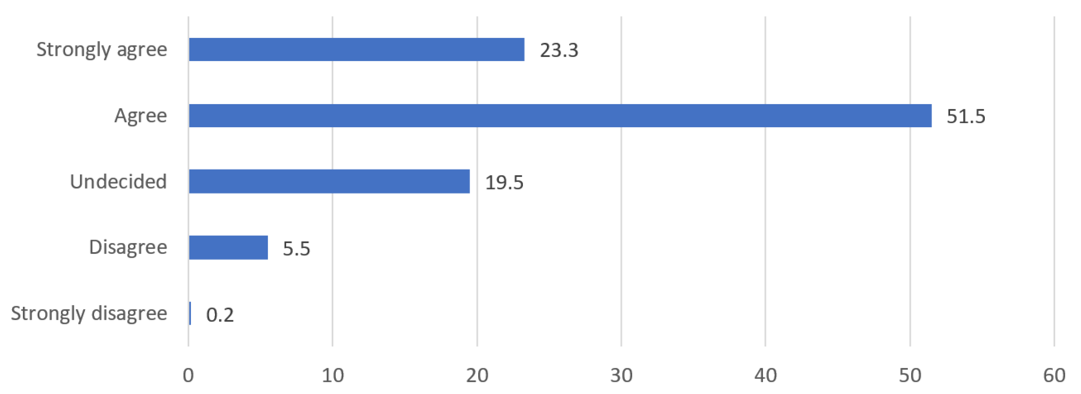 Agriculture 10 00397 g002 Agriculture 10 00397 g002