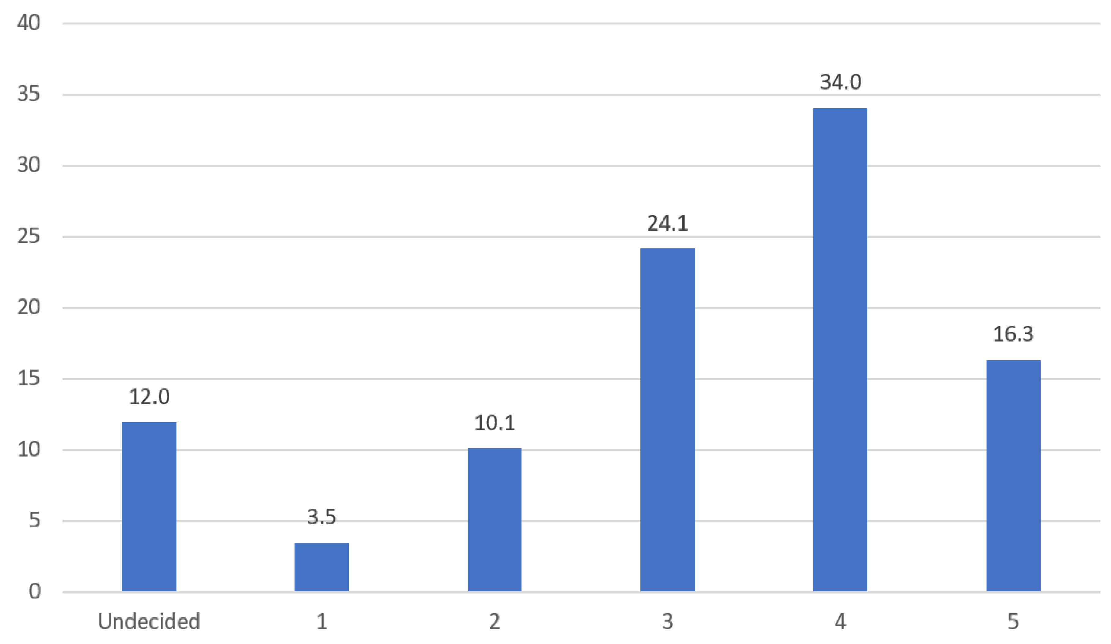 Agriculture 10 00397 g004 Agriculture 10 00397 g004