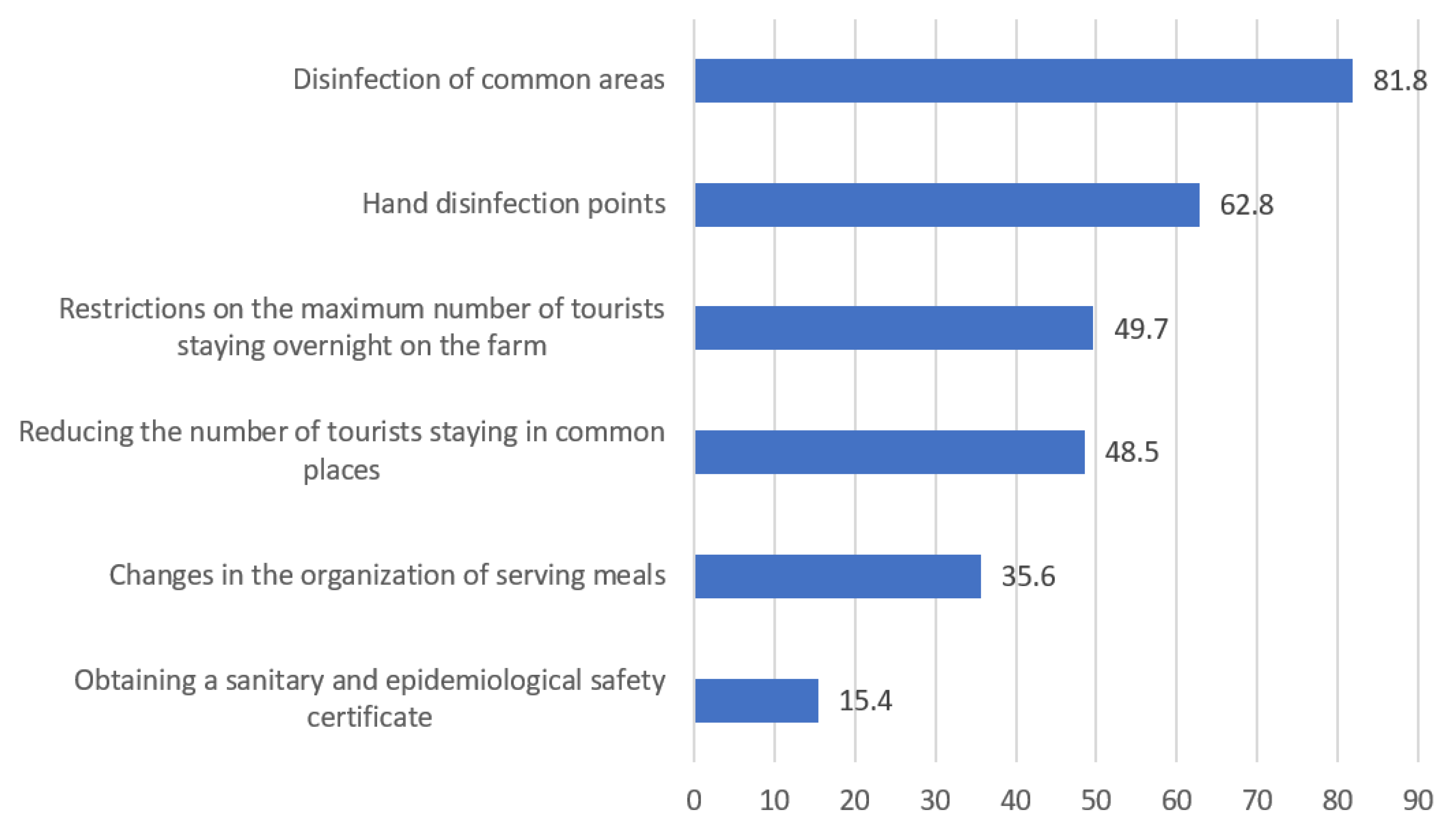 Agriculture 10 00397 g005 Agriculture 10 00397 g005