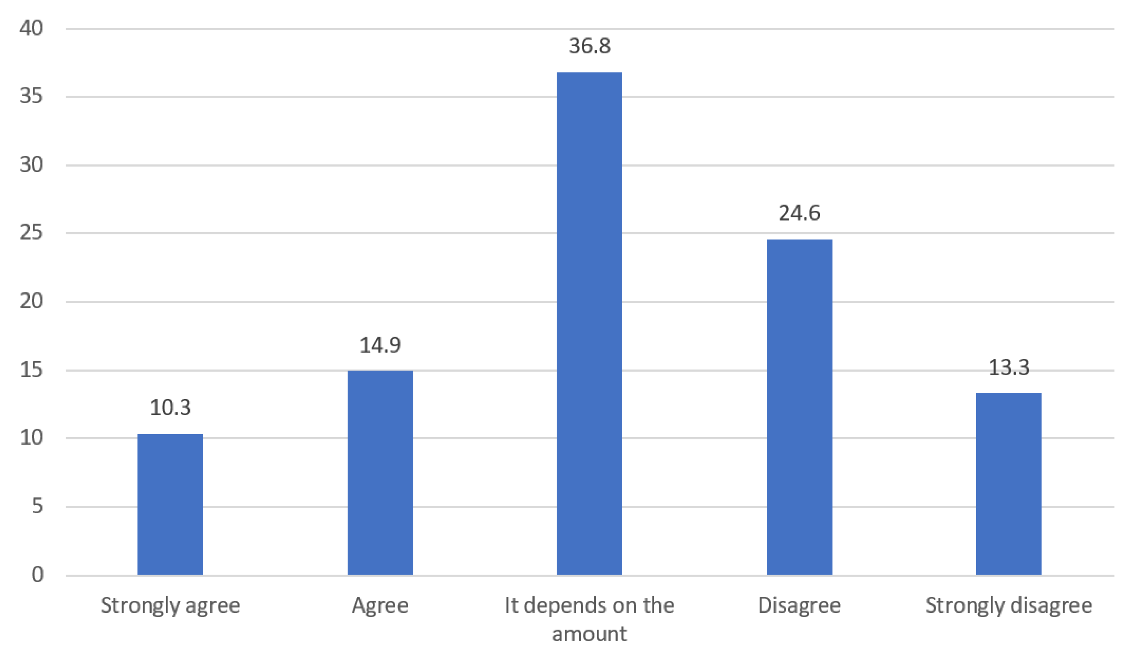 Agriculture 10 00397 g006 Agriculture 10 00397 g006