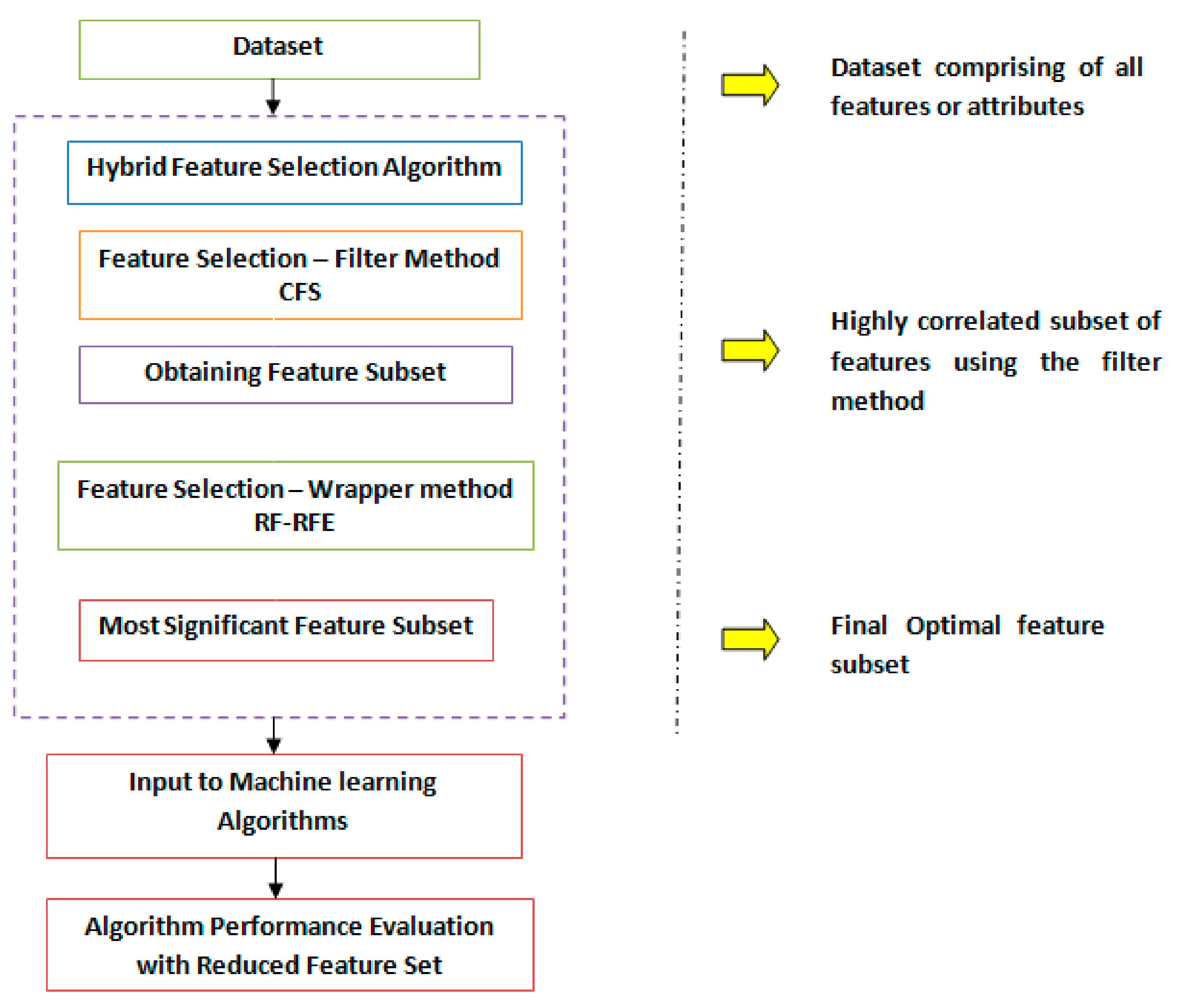 Agriculture 10 00400 g002