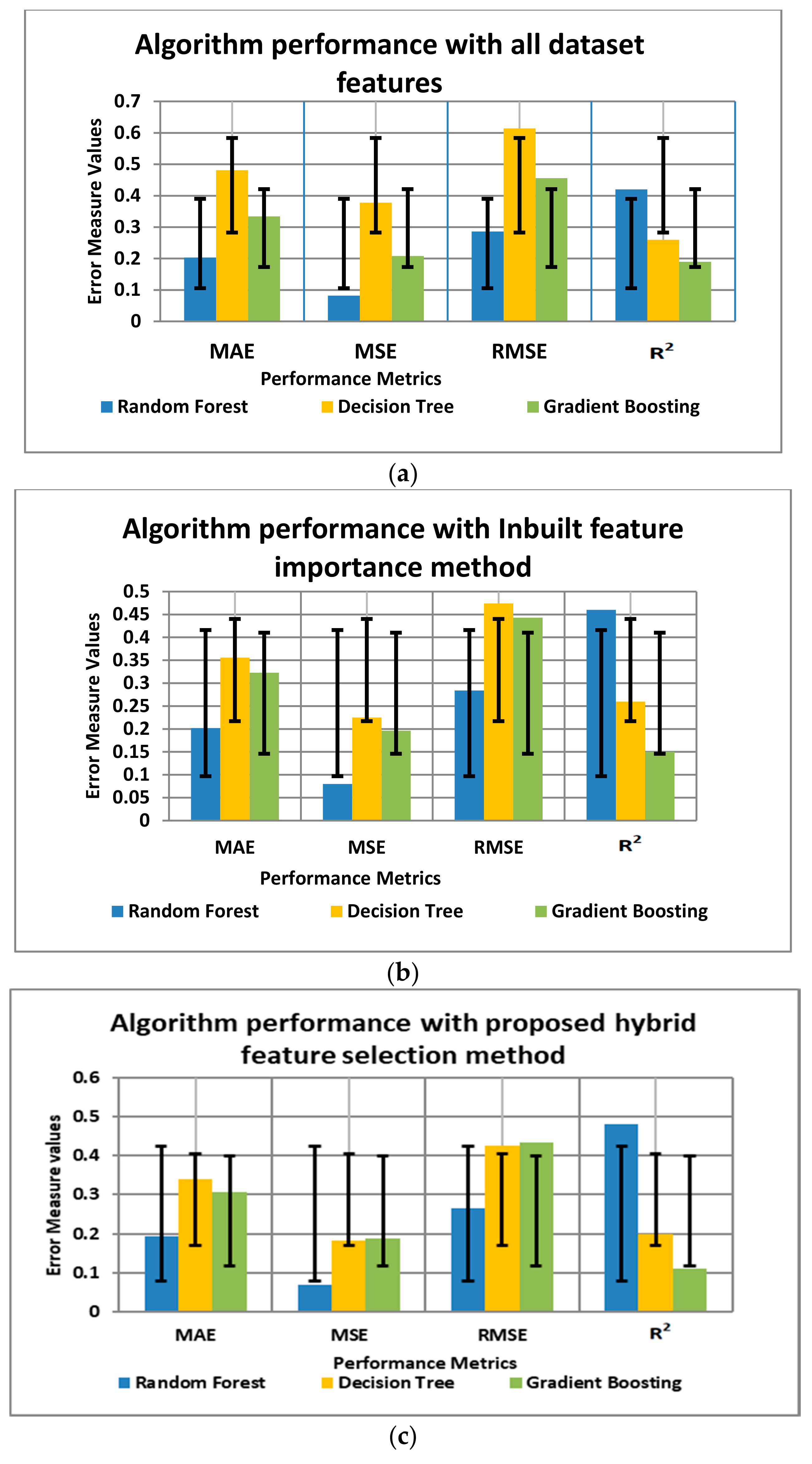 Agriculture 10 00400 g004