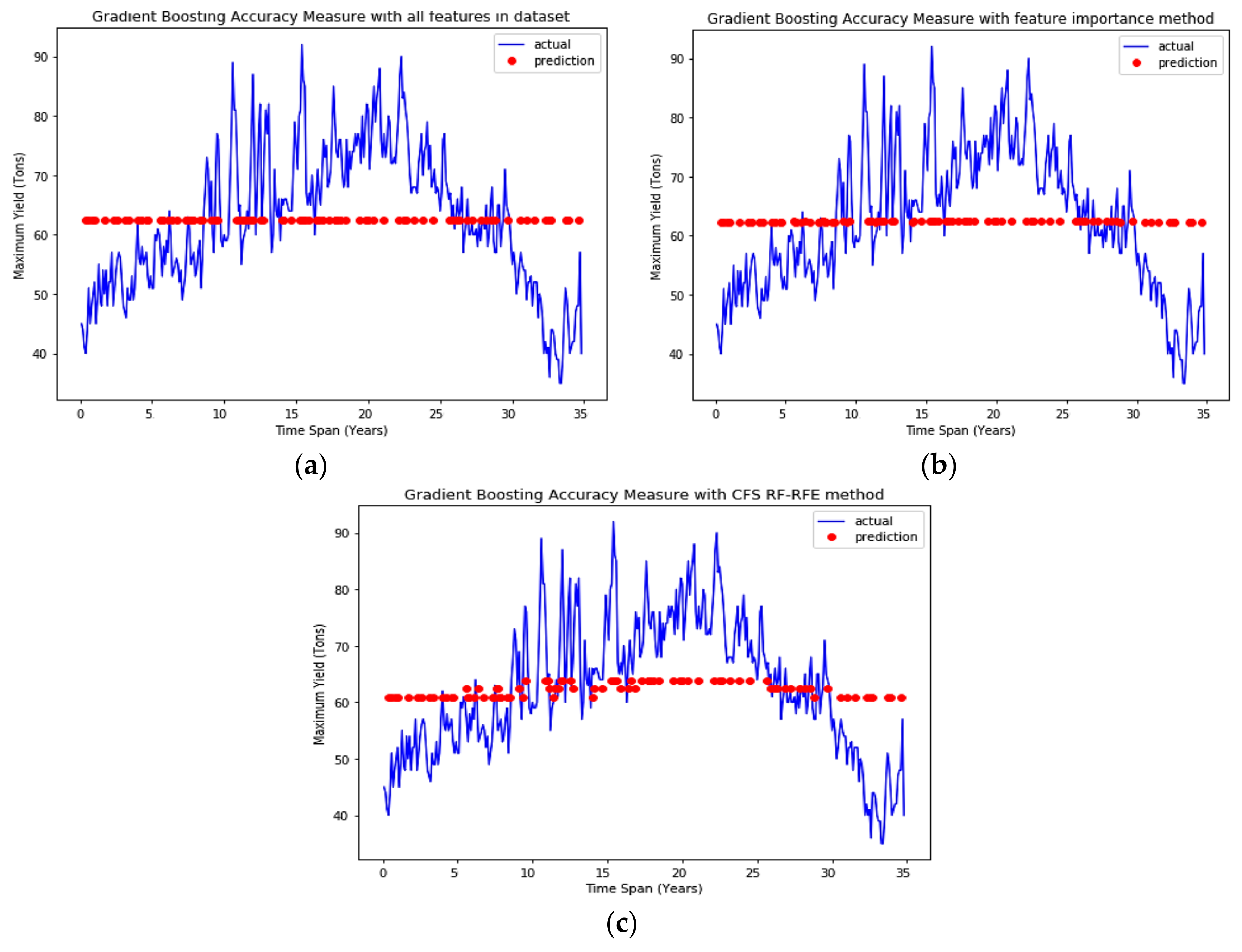Agriculture 10 00400 g005
