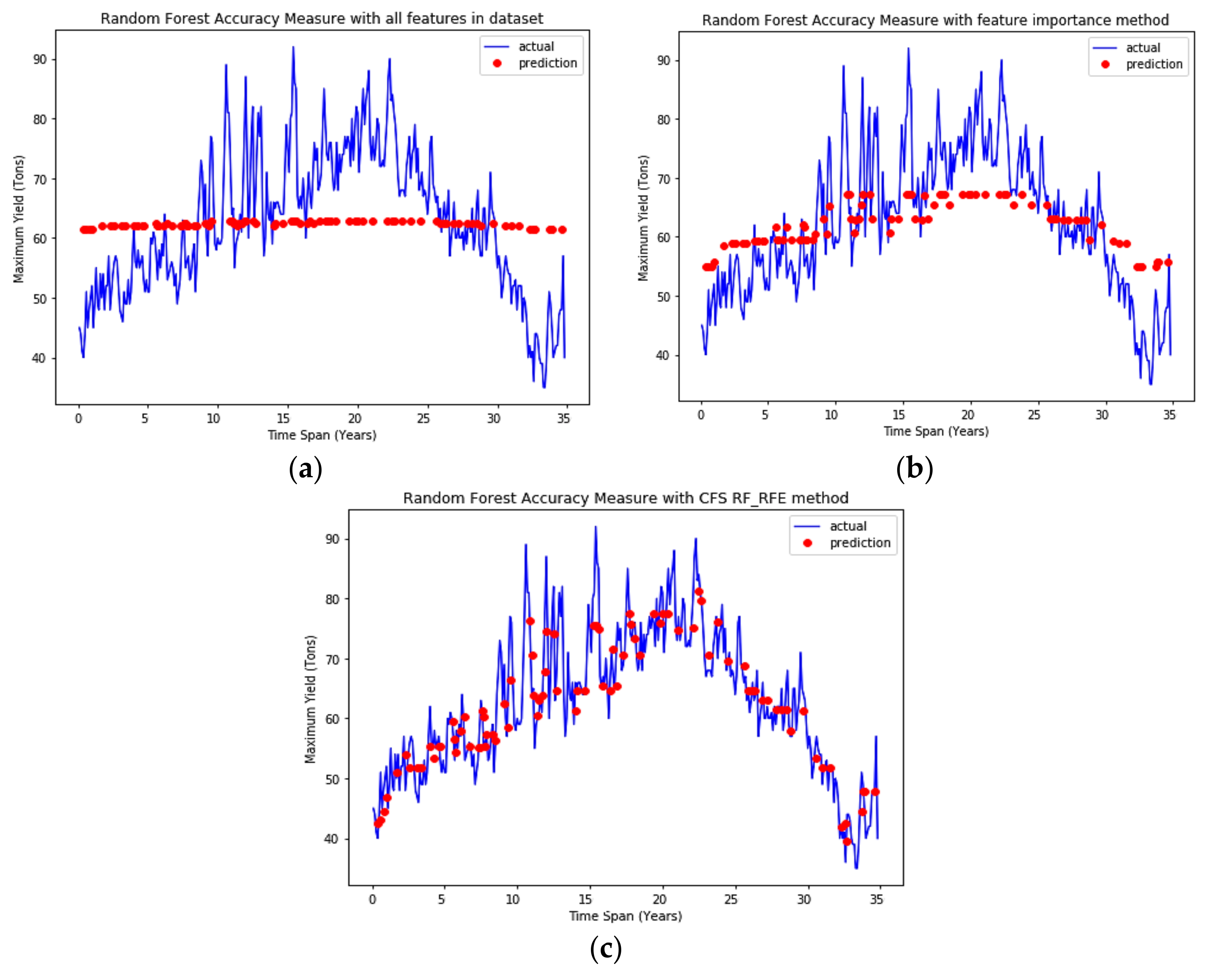 Agriculture 10 00400 g006