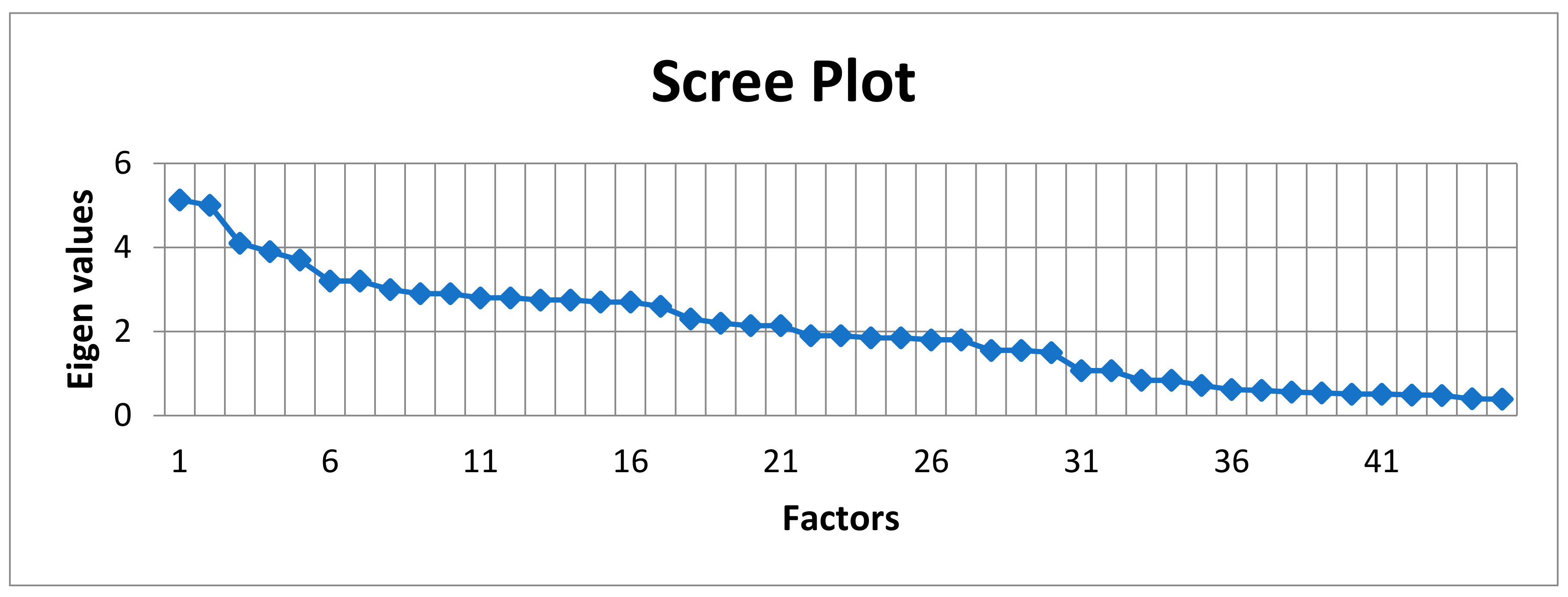 Agriculture 10 00400 g009
