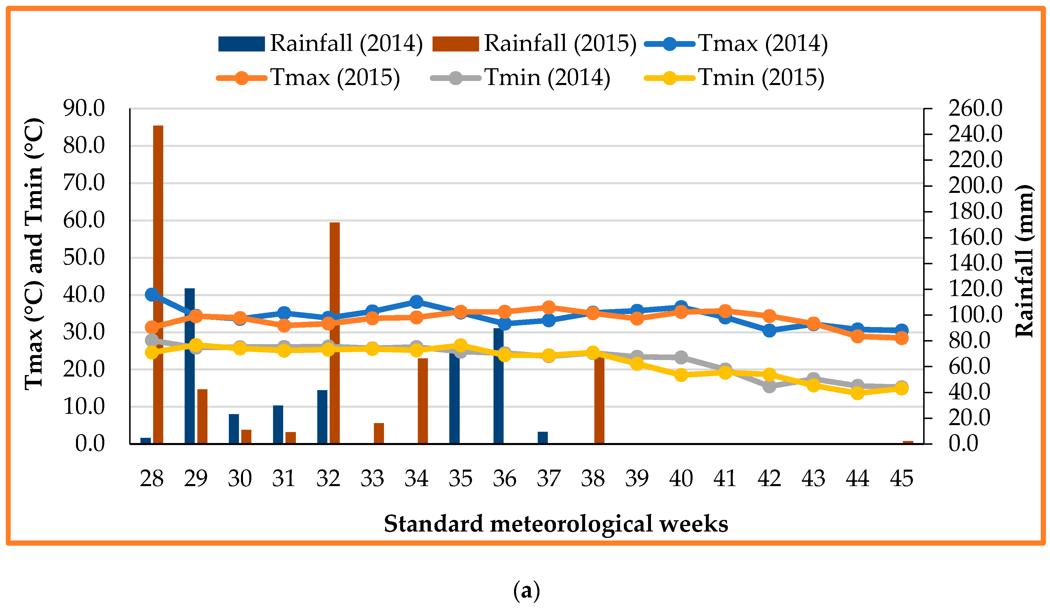Agriculture 10 00401 g001a