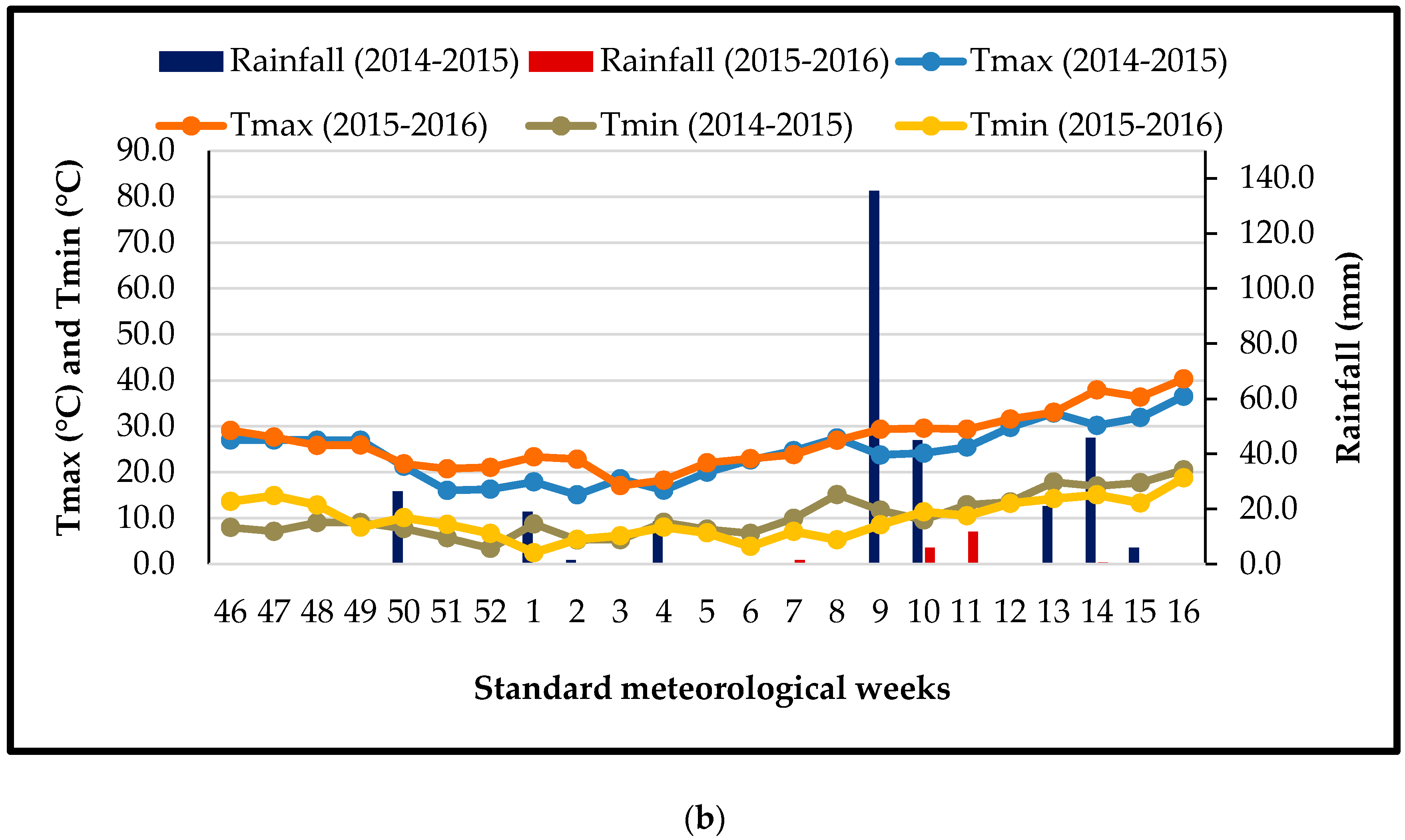 Agriculture 10 00401 g001b