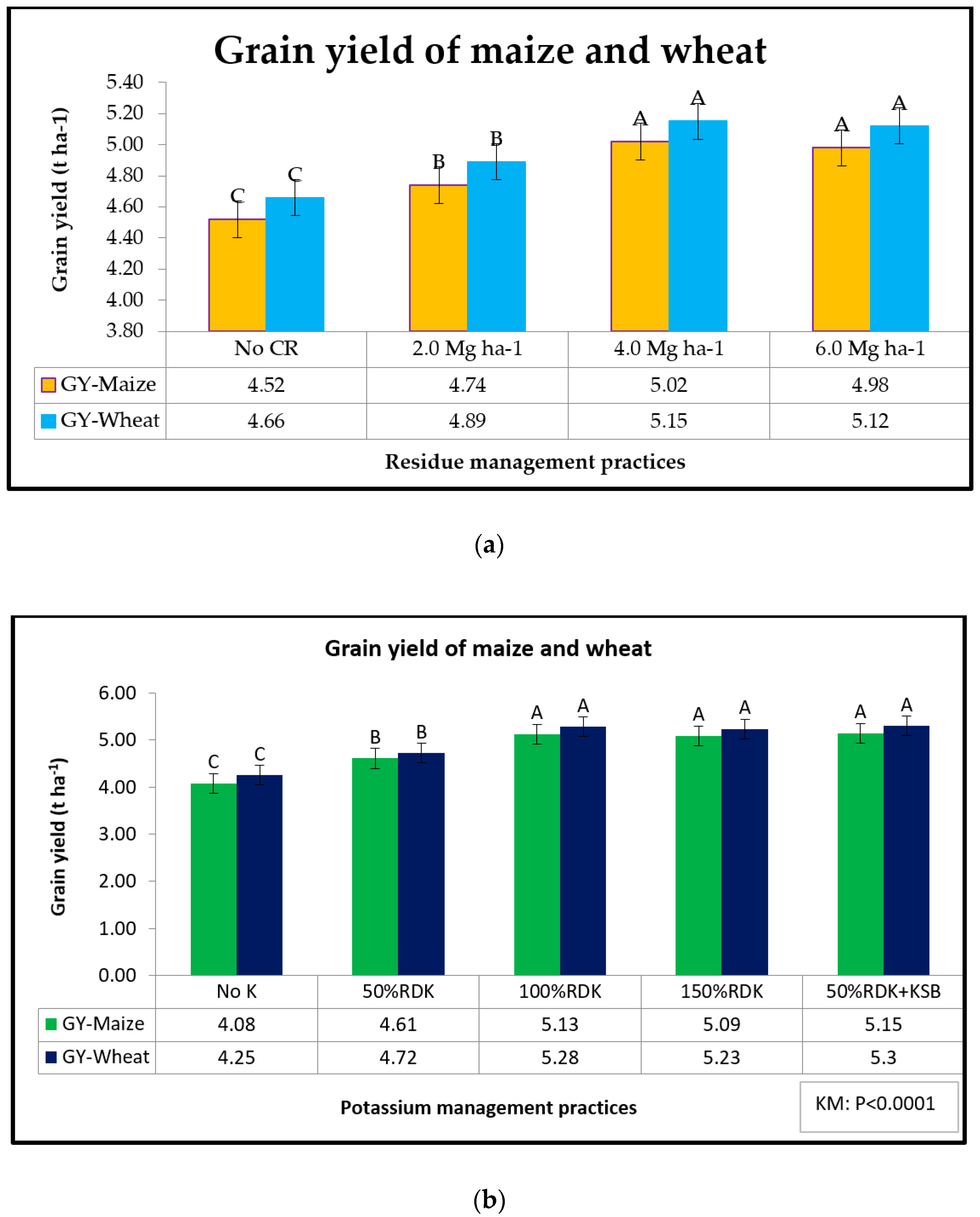 Agriculture 10 00401 g002