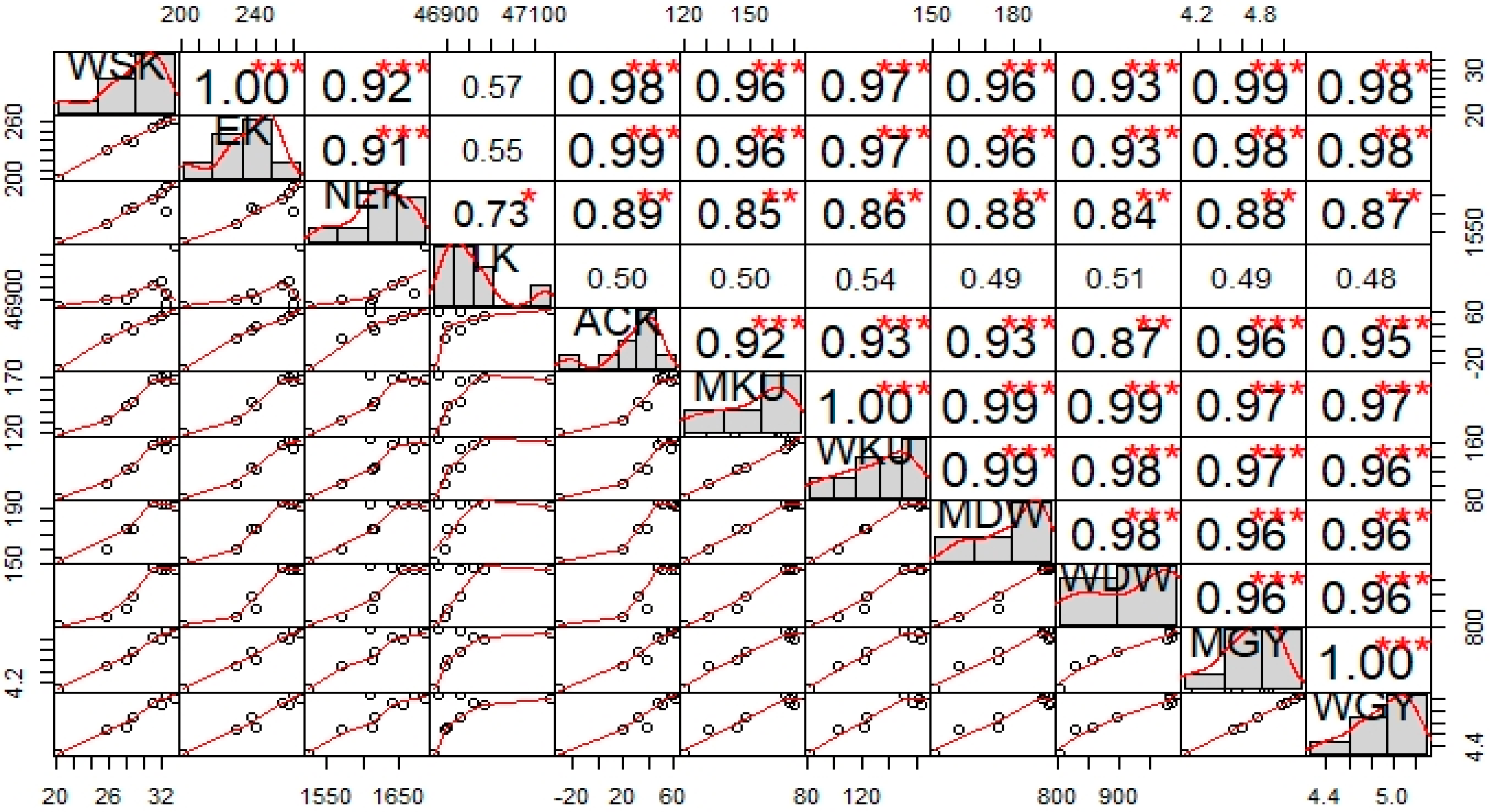 Agriculture 10 00401 g003