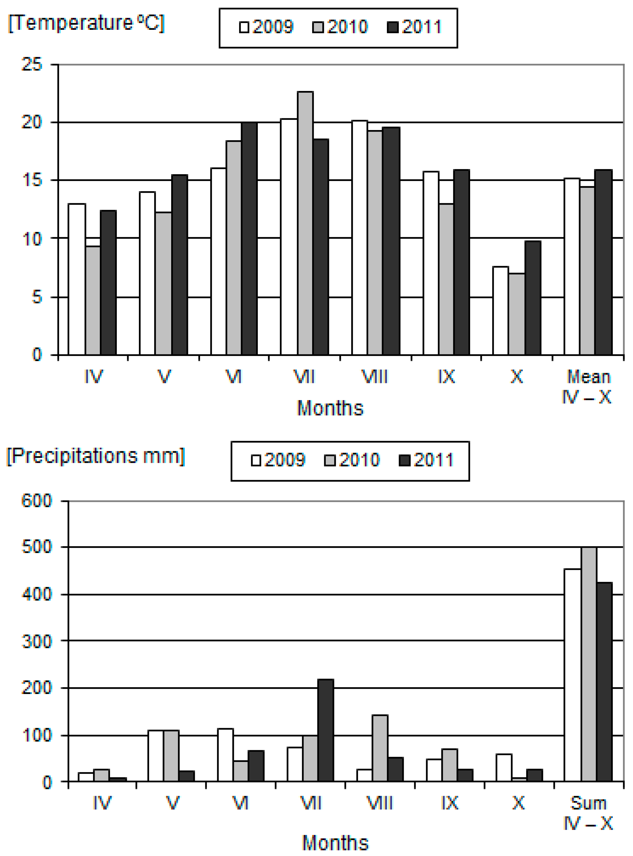 Agriculture 10 00404 g001 Agriculture 10 00404 g001