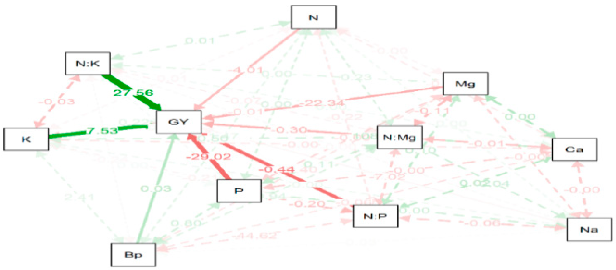 Agriculture 10 00404 g002 Agriculture 10 00404 g002