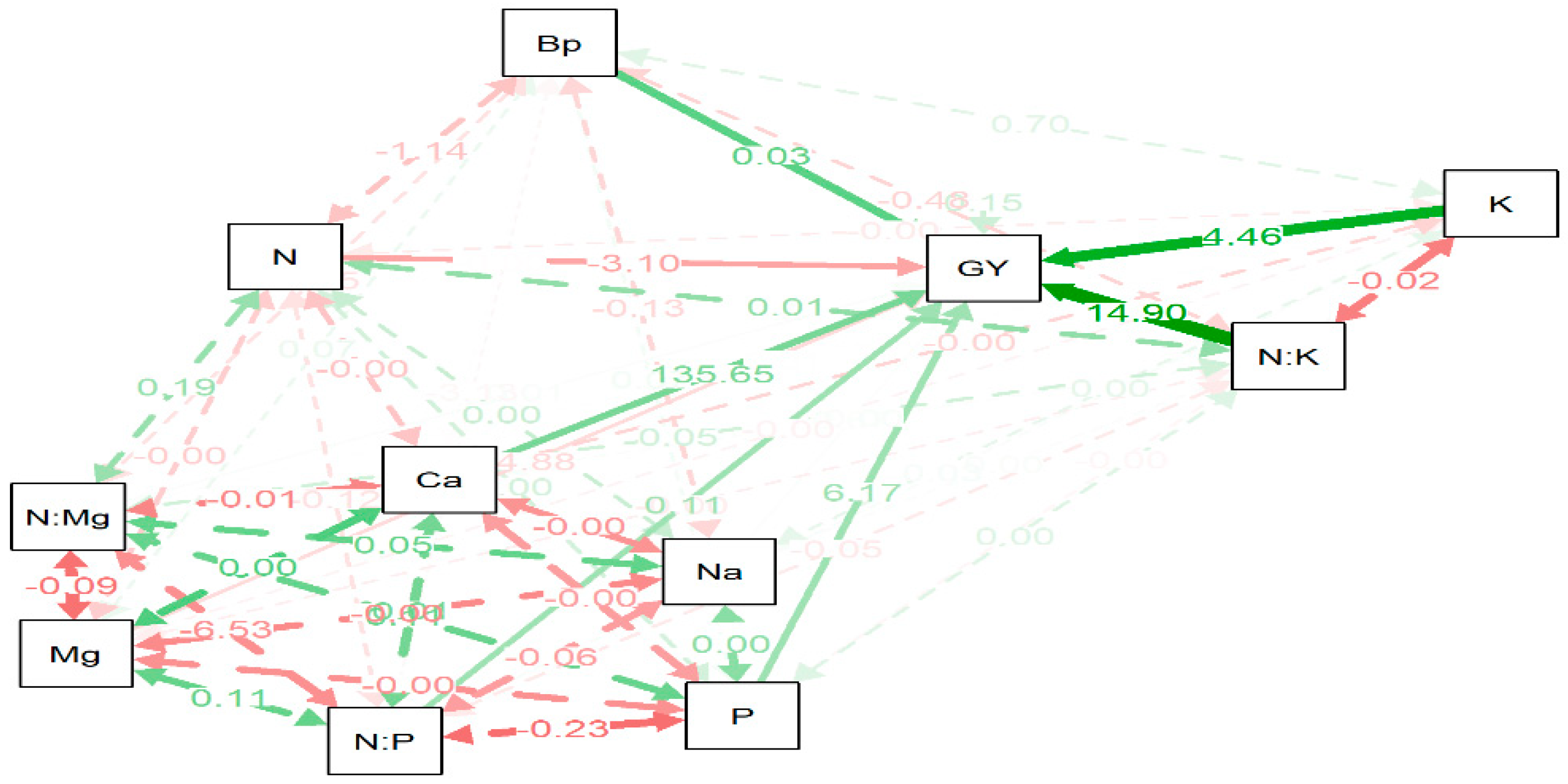 Agriculture 10 00404 g003 Agriculture 10 00404 g003