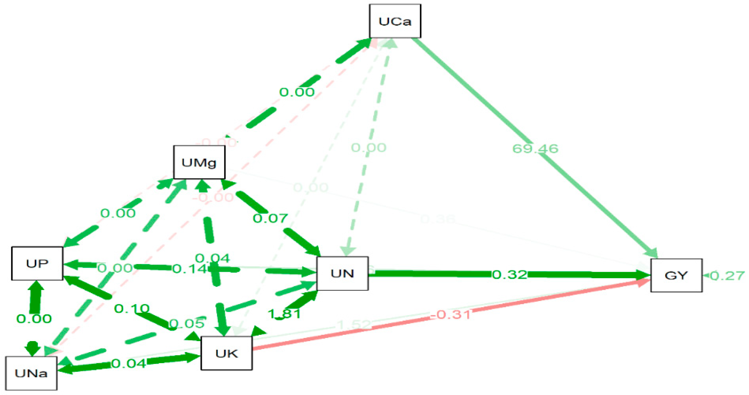 Agriculture 10 00404 g004 Agriculture 10 00404 g004