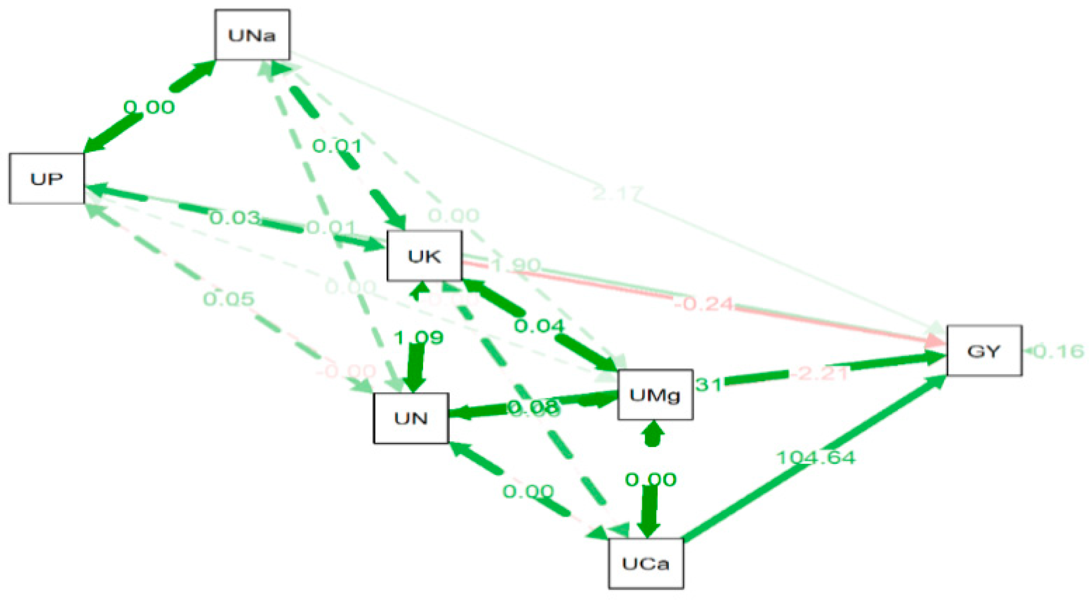 Agriculture 10 00404 g005 Agriculture 10 00404 g005