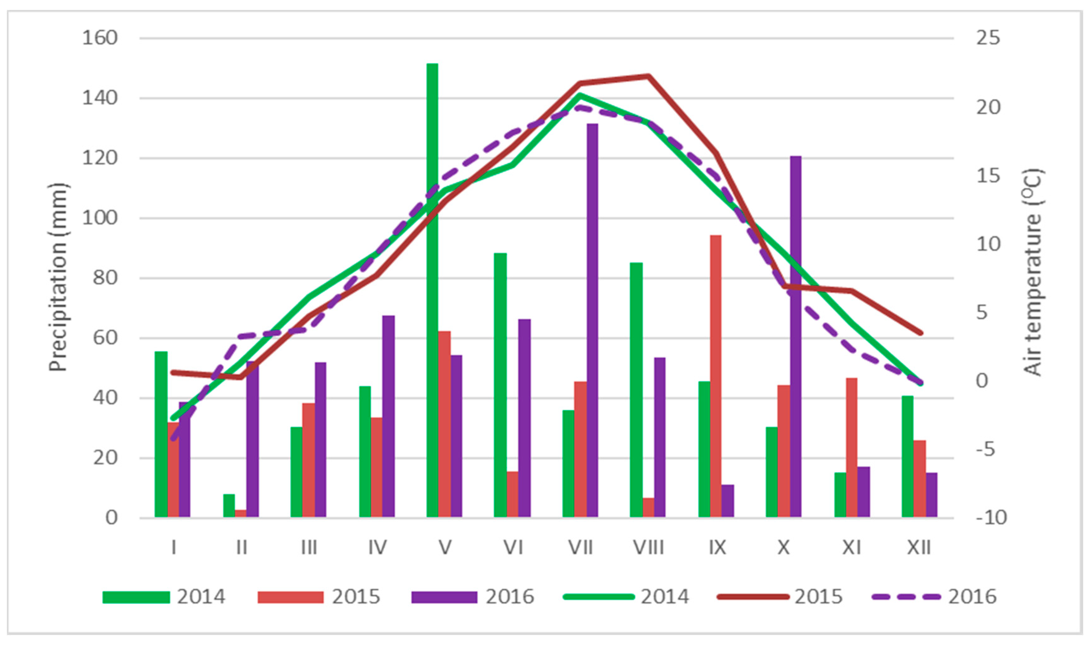 Agriculture 10 00405 g003 Agriculture 10 00405 g003