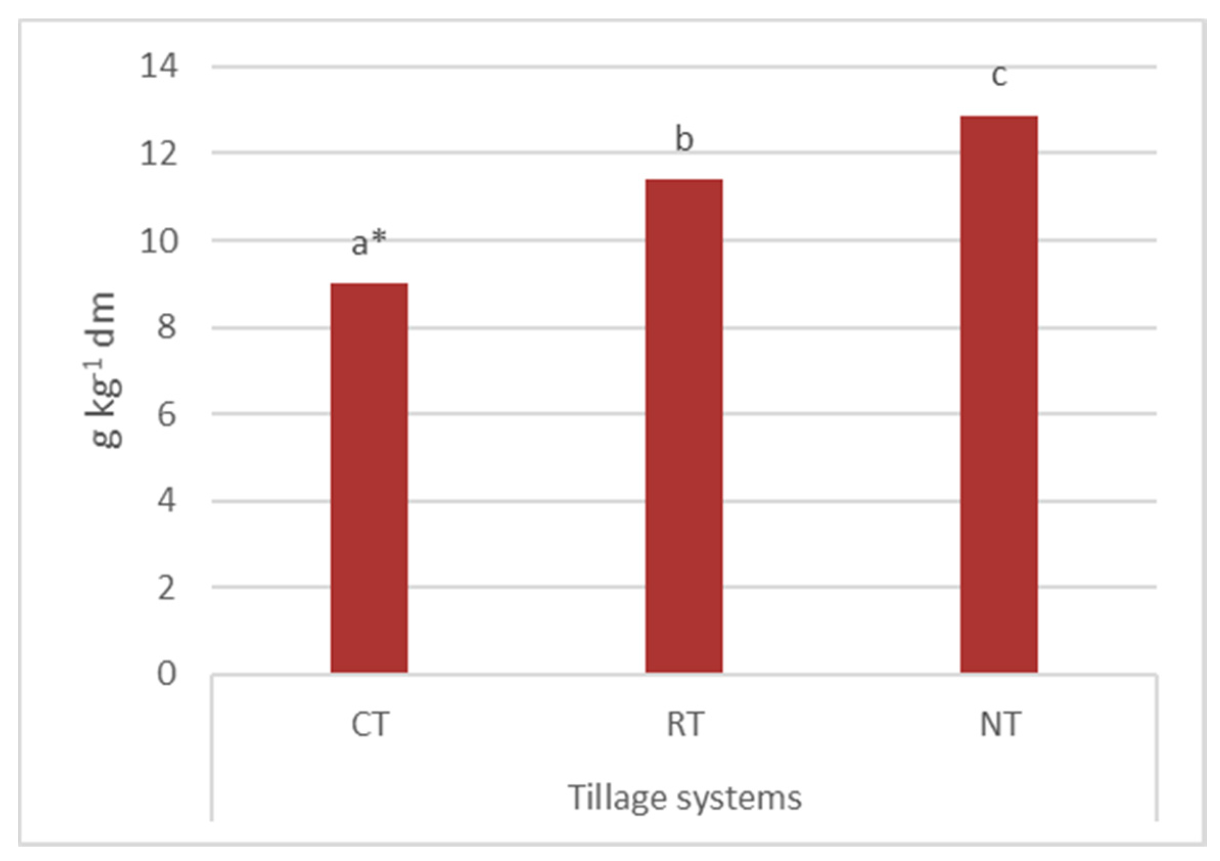 Agriculture 10 00405 g004 Agriculture 10 00405 g004